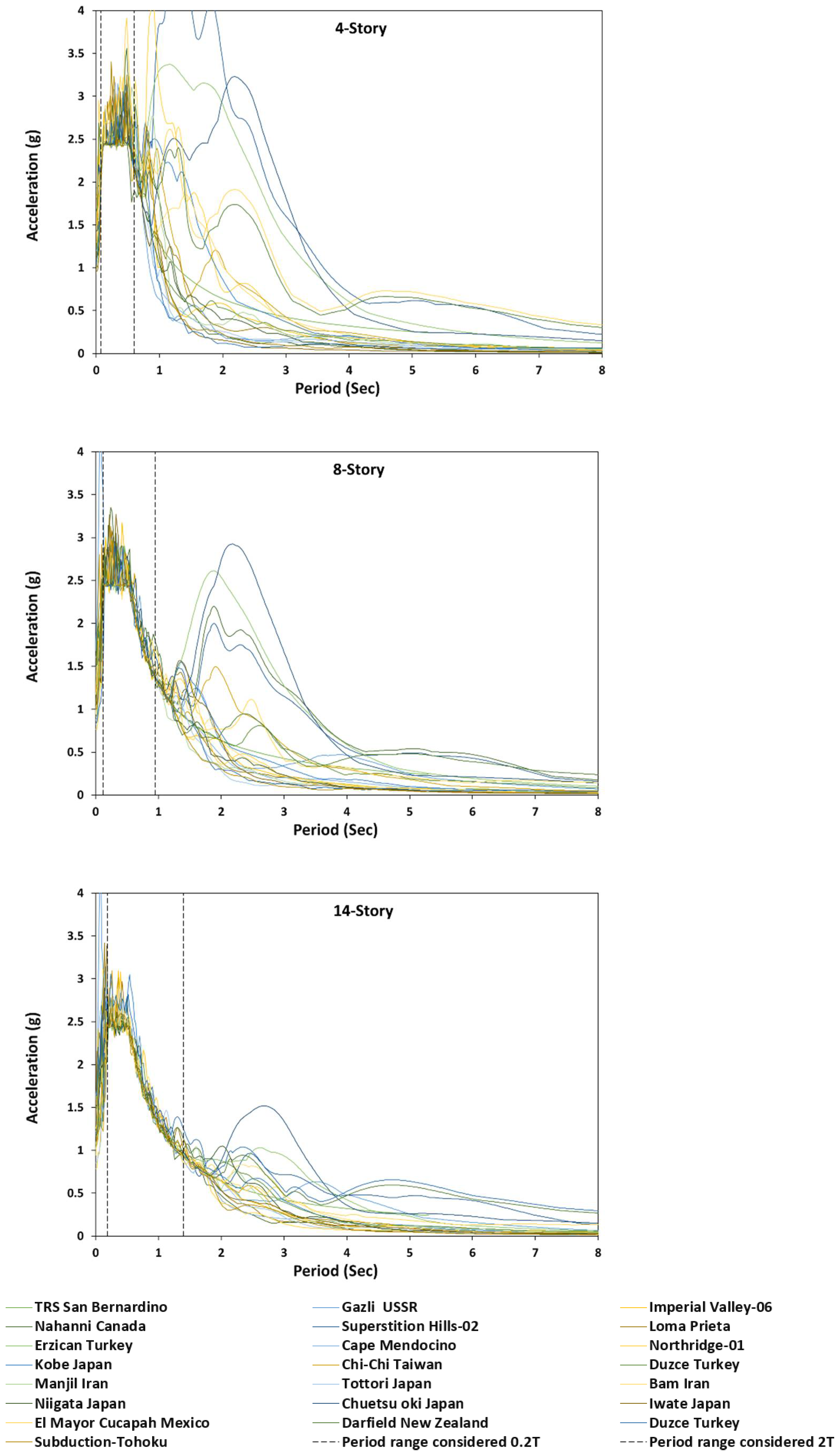 Sustainability 14 16344 g016 Sustainability 14 16344 g016