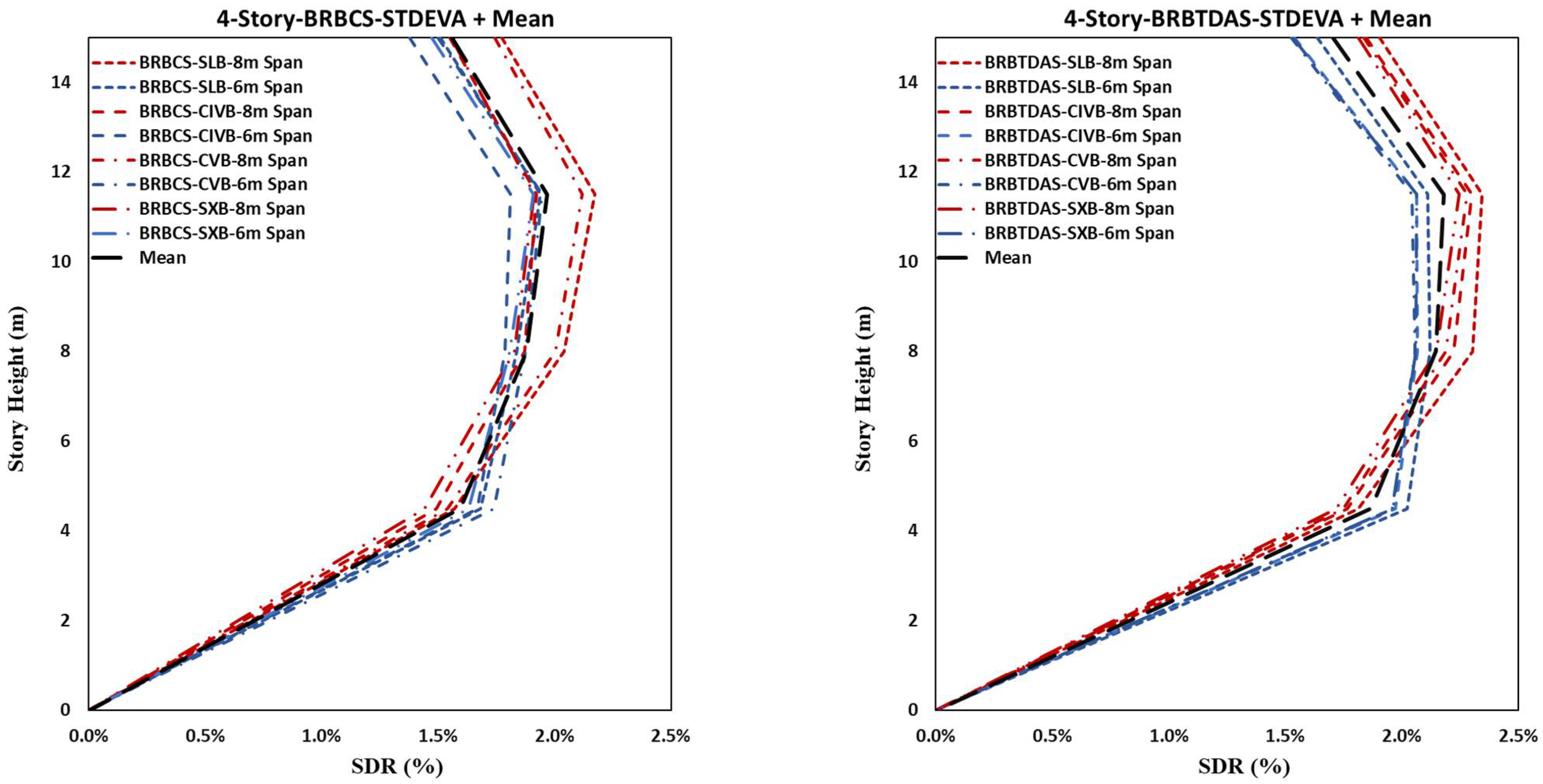 Sustainability 14 16344 g017a Sustainability 14 16344 g017a
