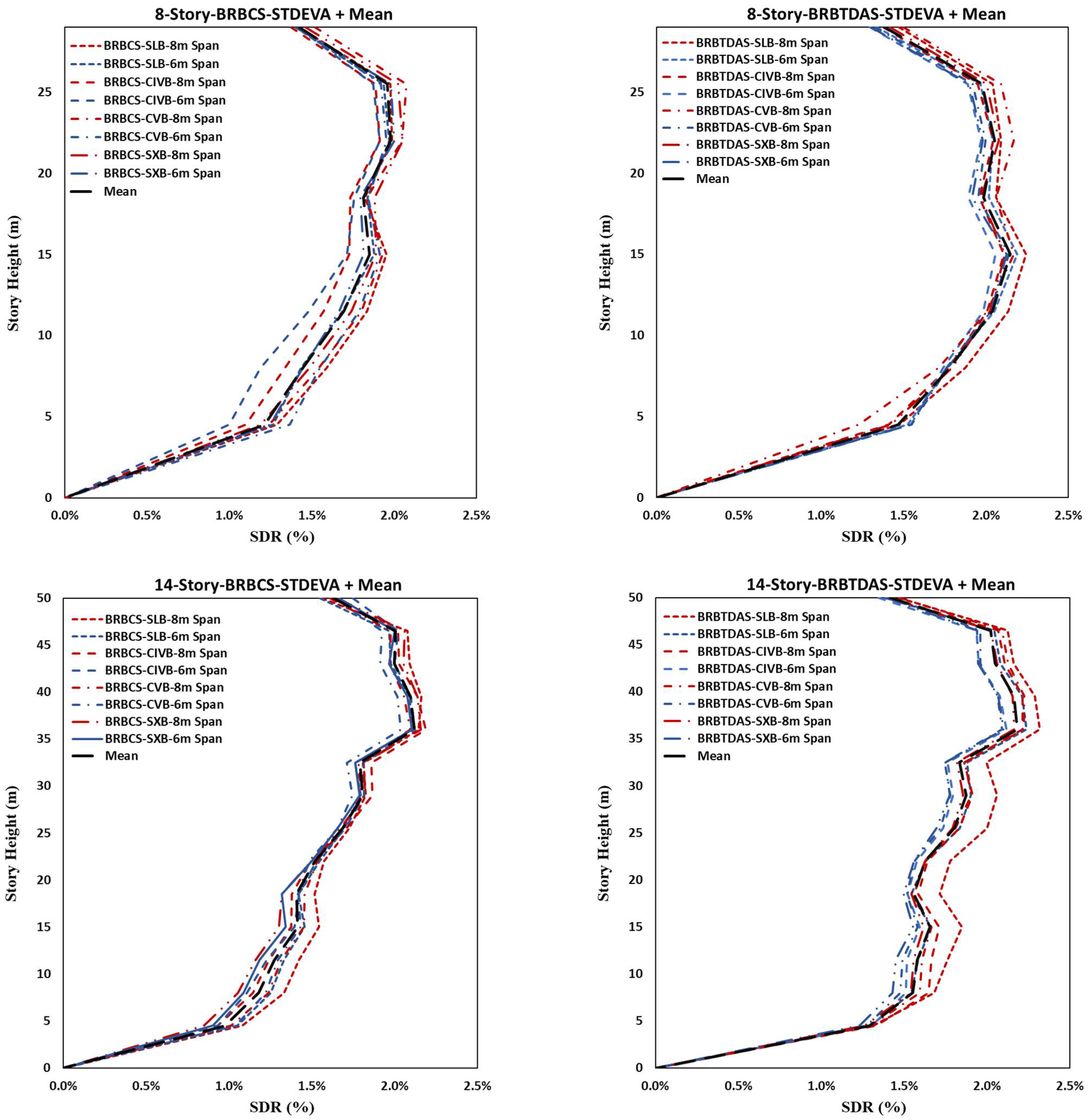 Sustainability 14 16344 g017b Sustainability 14 16344 g017b