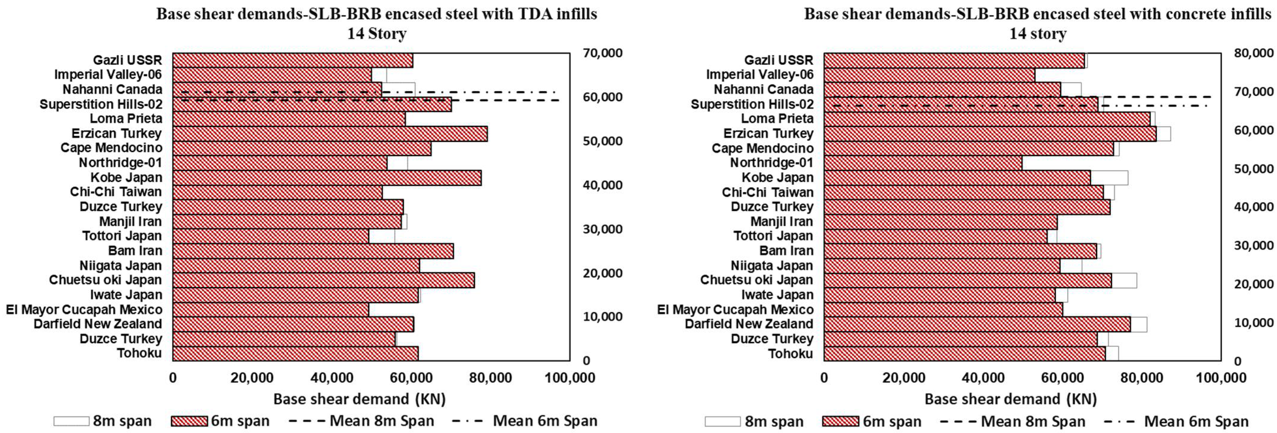 Sustainability 14 16344 g020 Sustainability 14 16344 g020