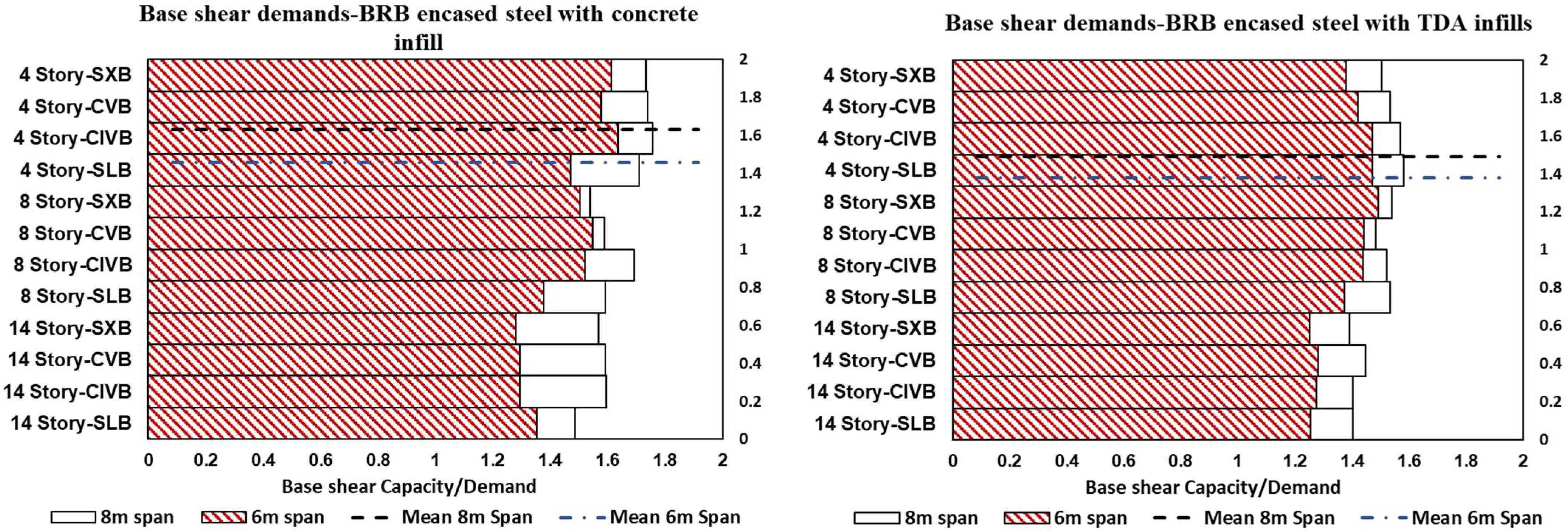 Sustainability 14 16344 g022 Sustainability 14 16344 g022