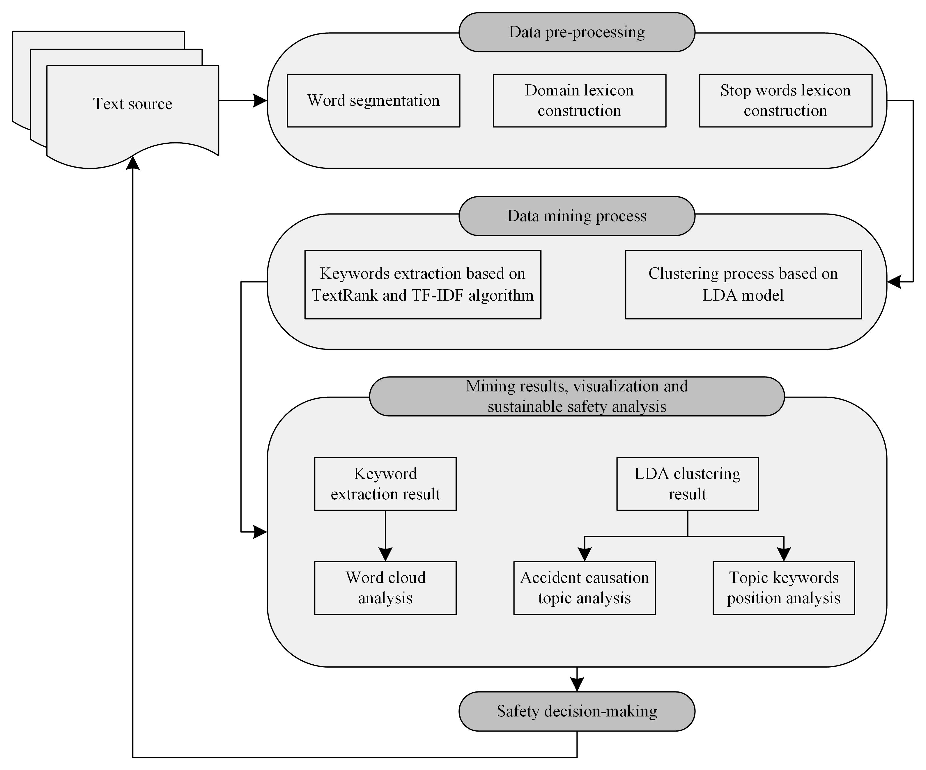 Sustainability 14 16346 g004 Sustainability 14 16346 g004