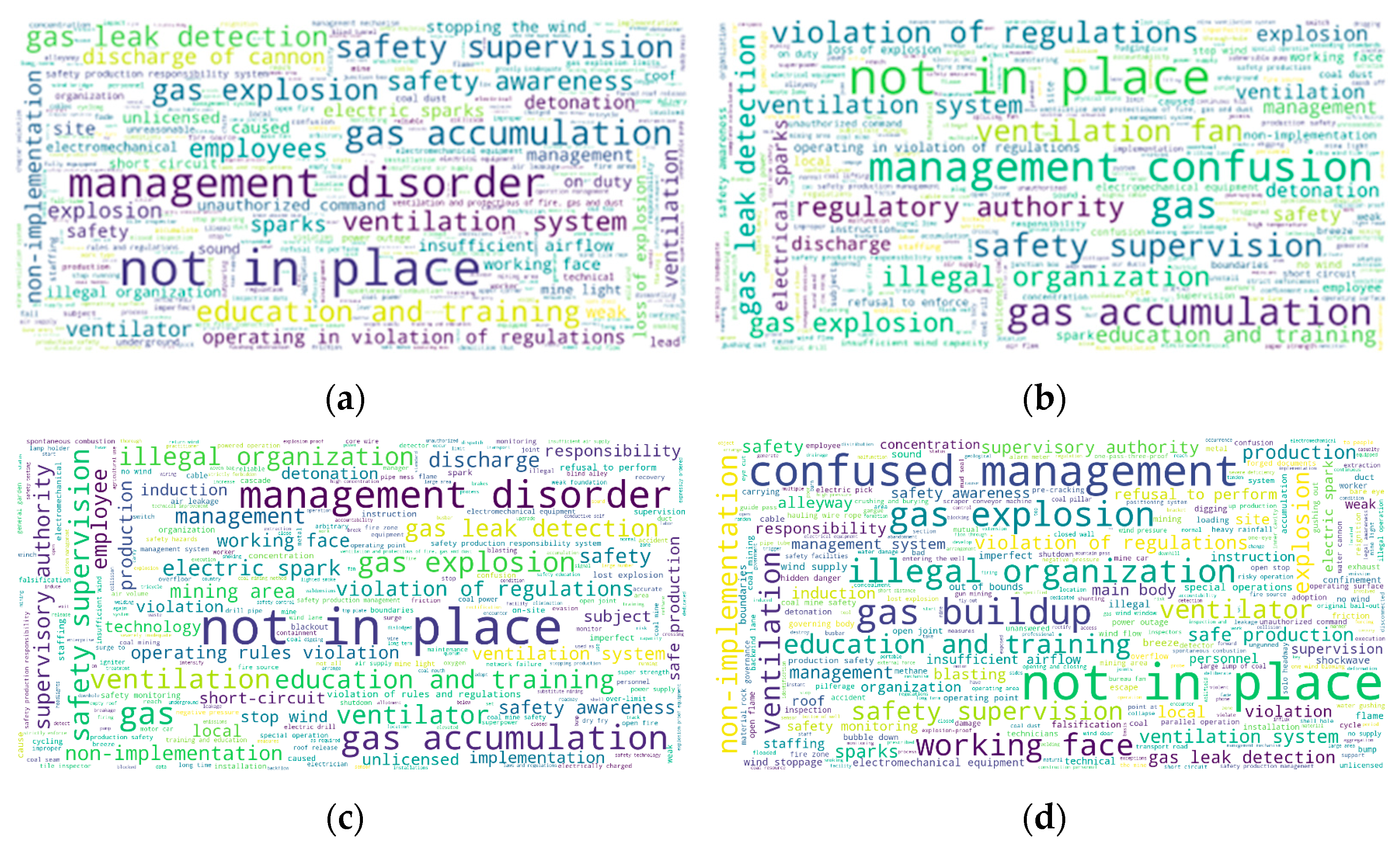Sustainability 14 16346 g005 Sustainability 14 16346 g005