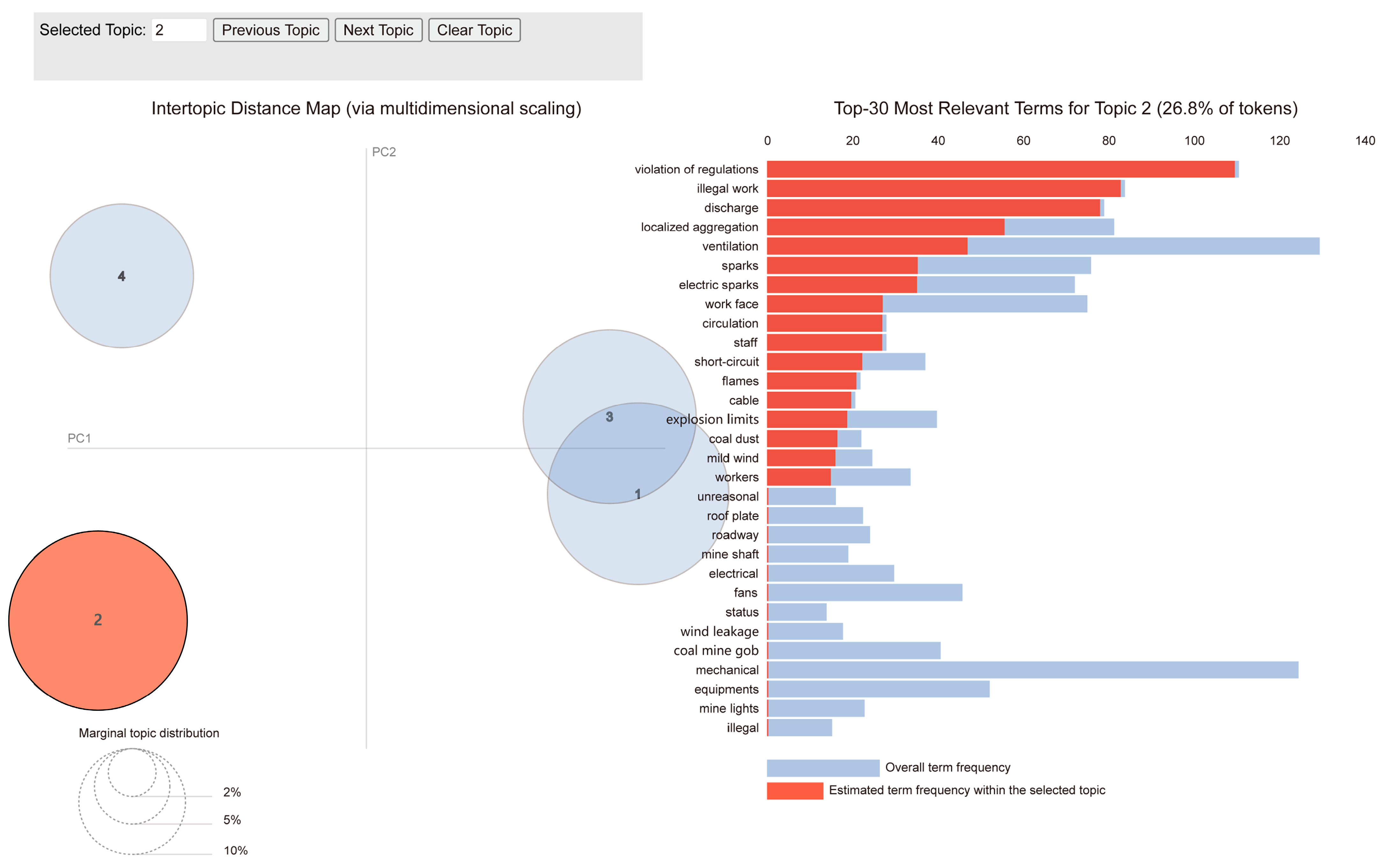 Sustainability 14 16346 g006 Sustainability 14 16346 g006