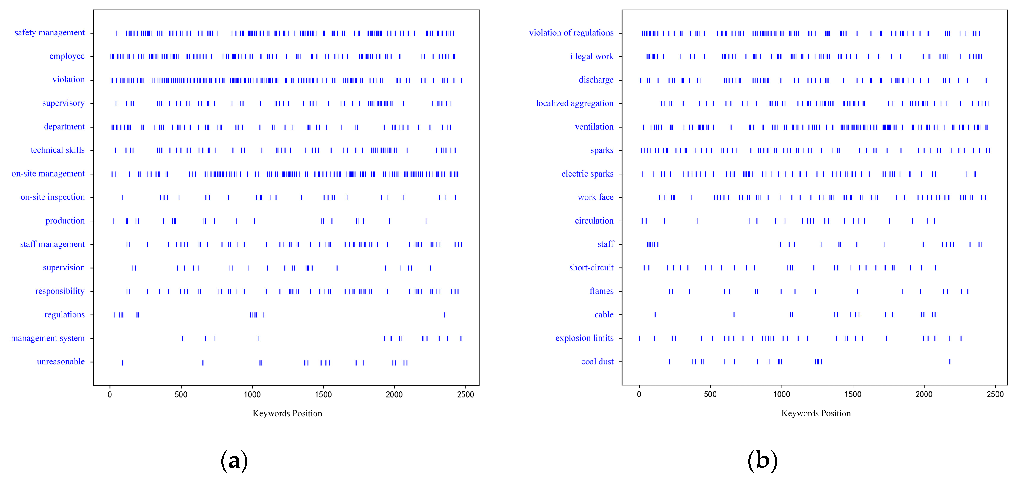 Sustainability 14 16346 g007a Sustainability 14 16346 g007a