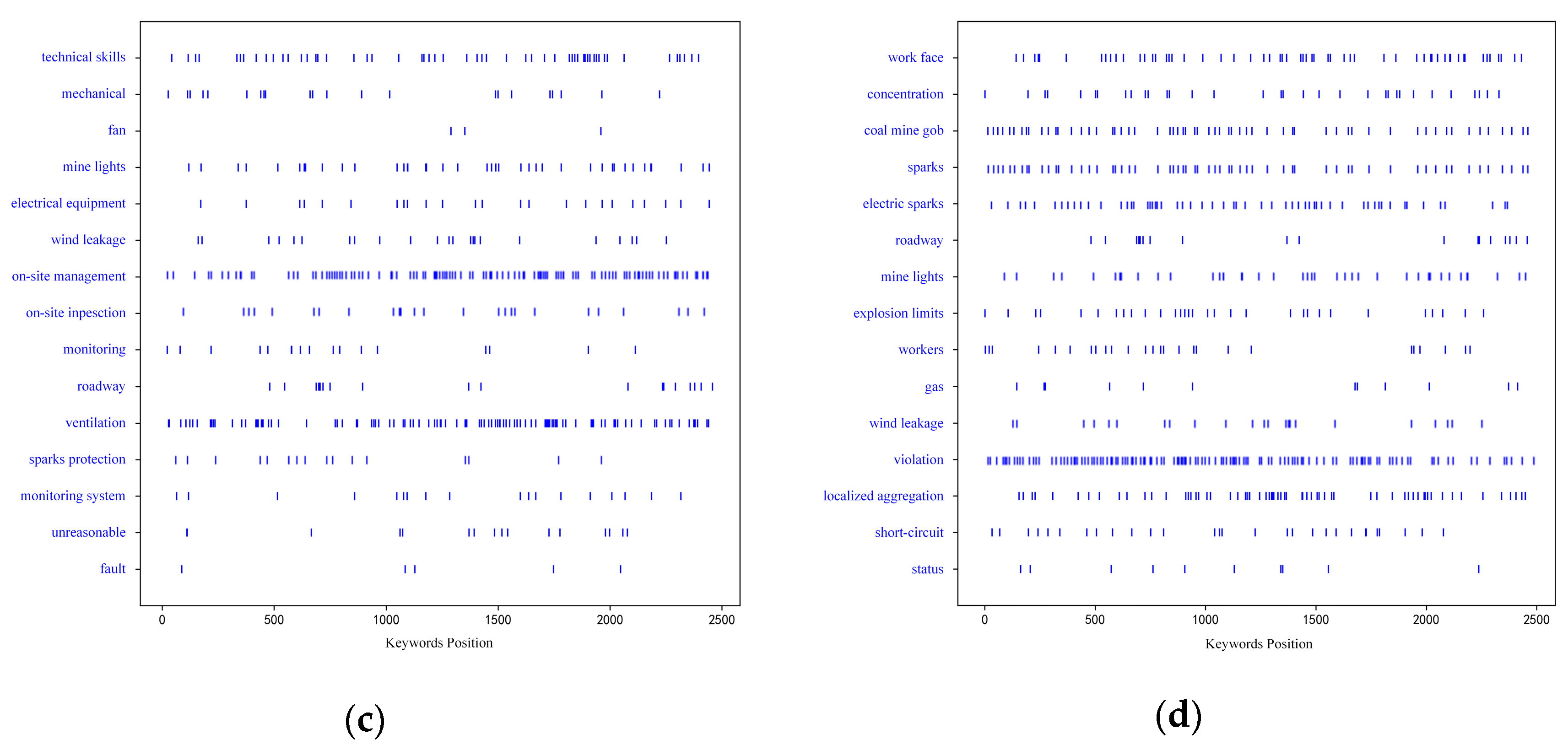 Sustainability 14 16346 g007b Sustainability 14 16346 g007b
