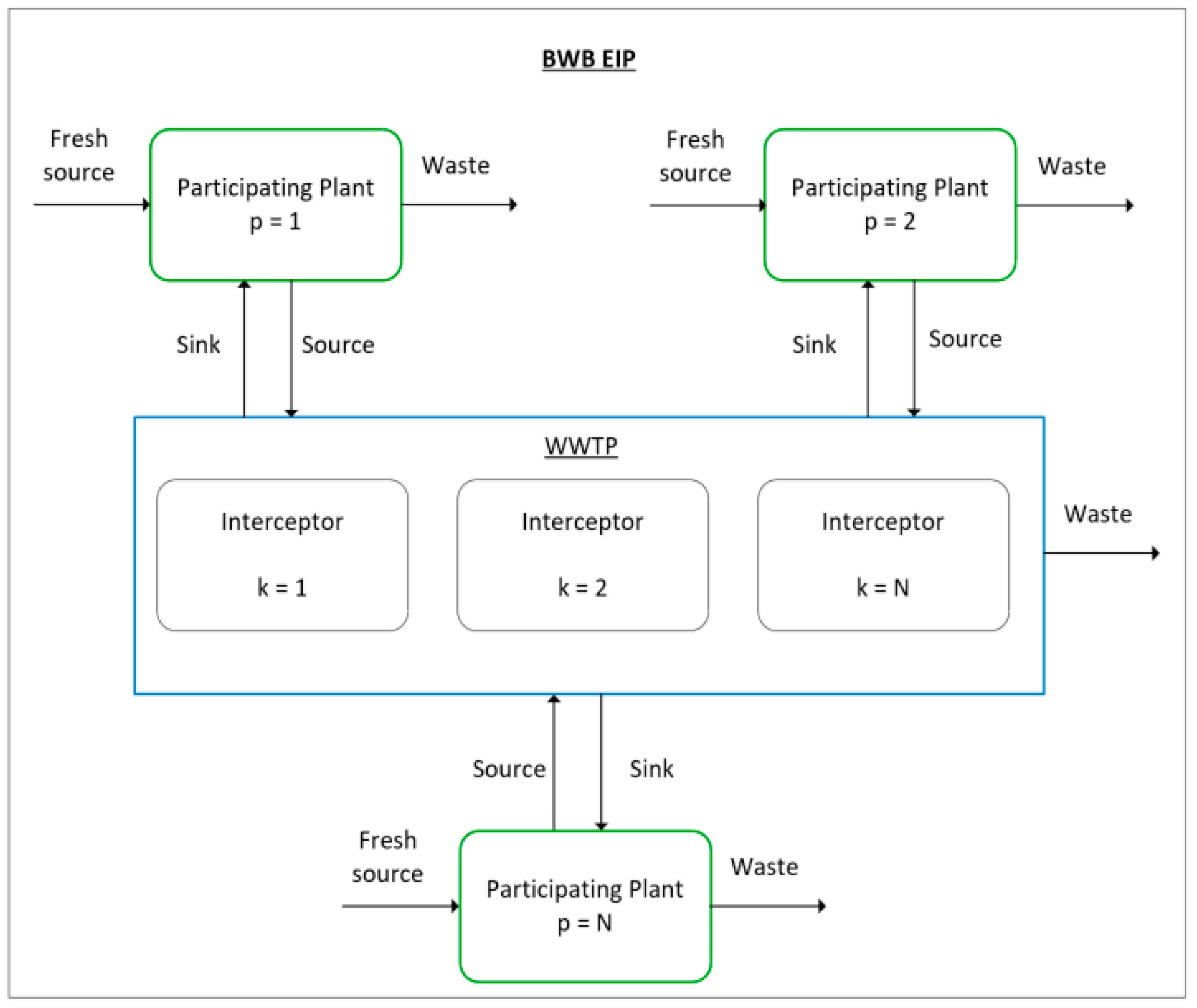Sustainability 14 16347 g002 Sustainability 14 16347 g002