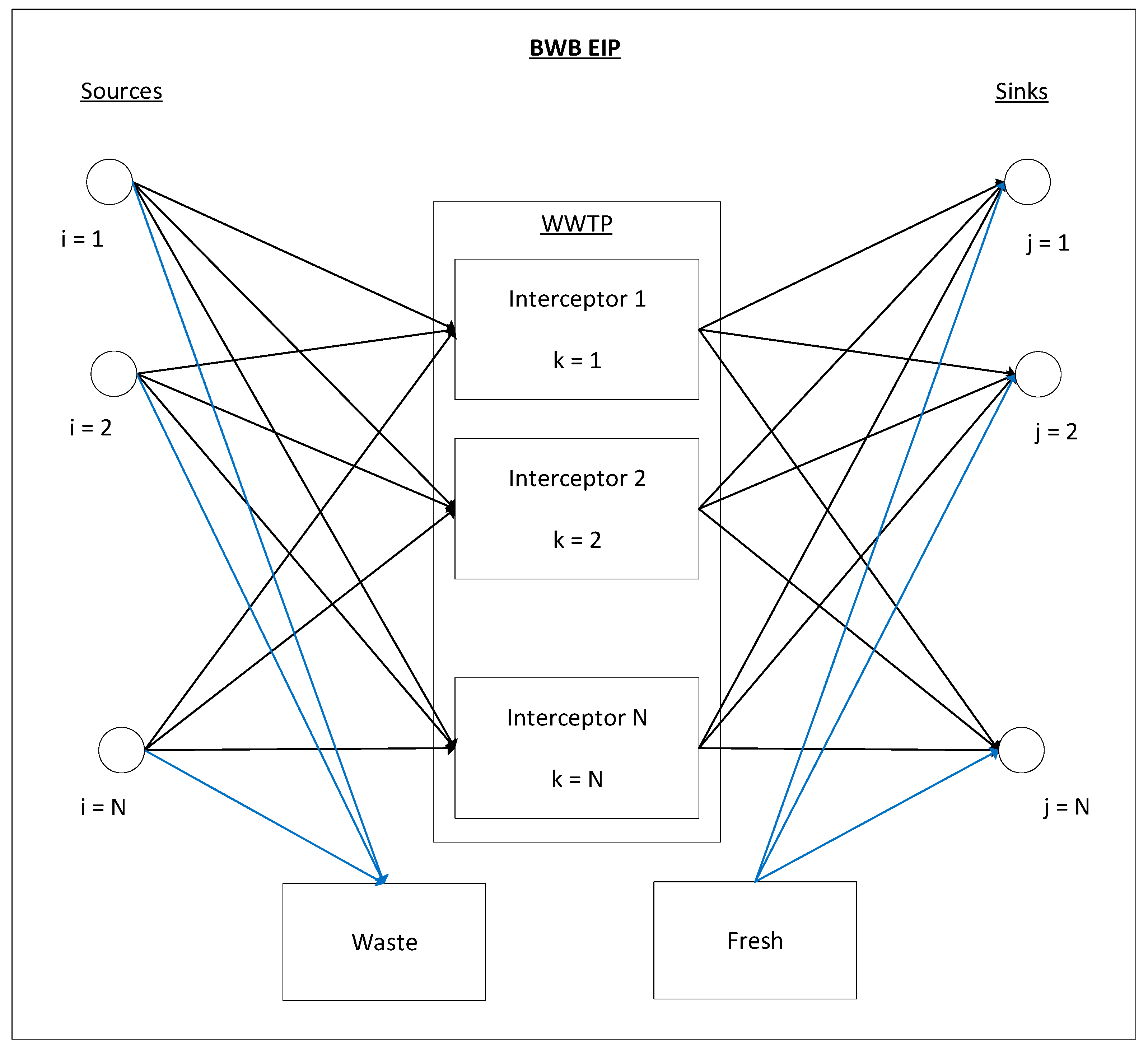 Sustainability 14 16347 g003 Sustainability 14 16347 g003