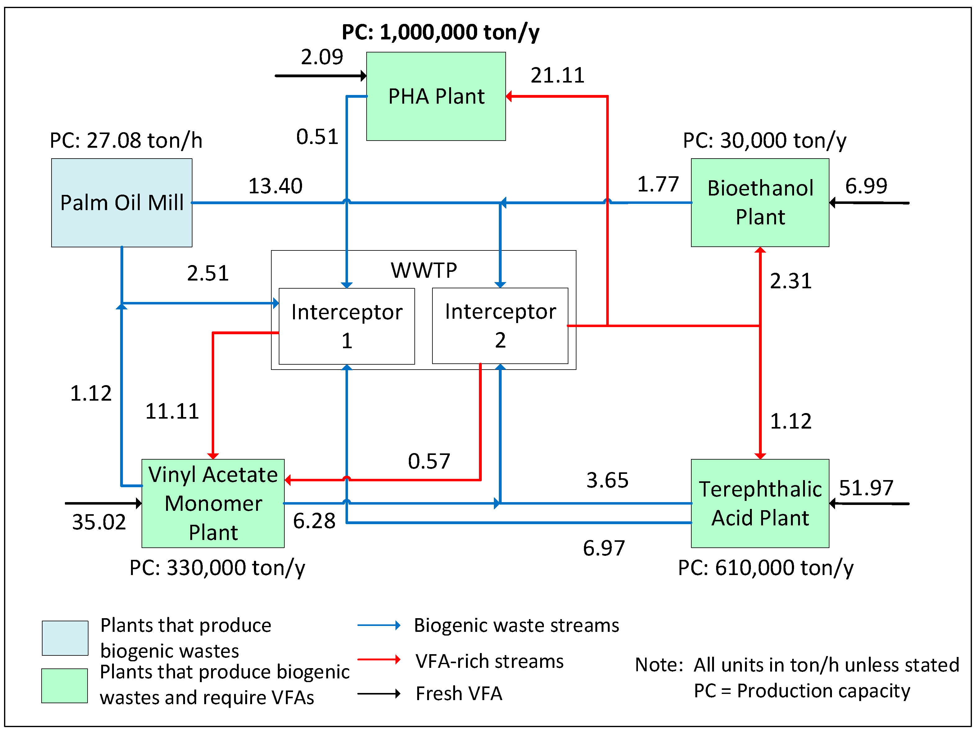 Sustainability 14 16347 g005 Sustainability 14 16347 g005