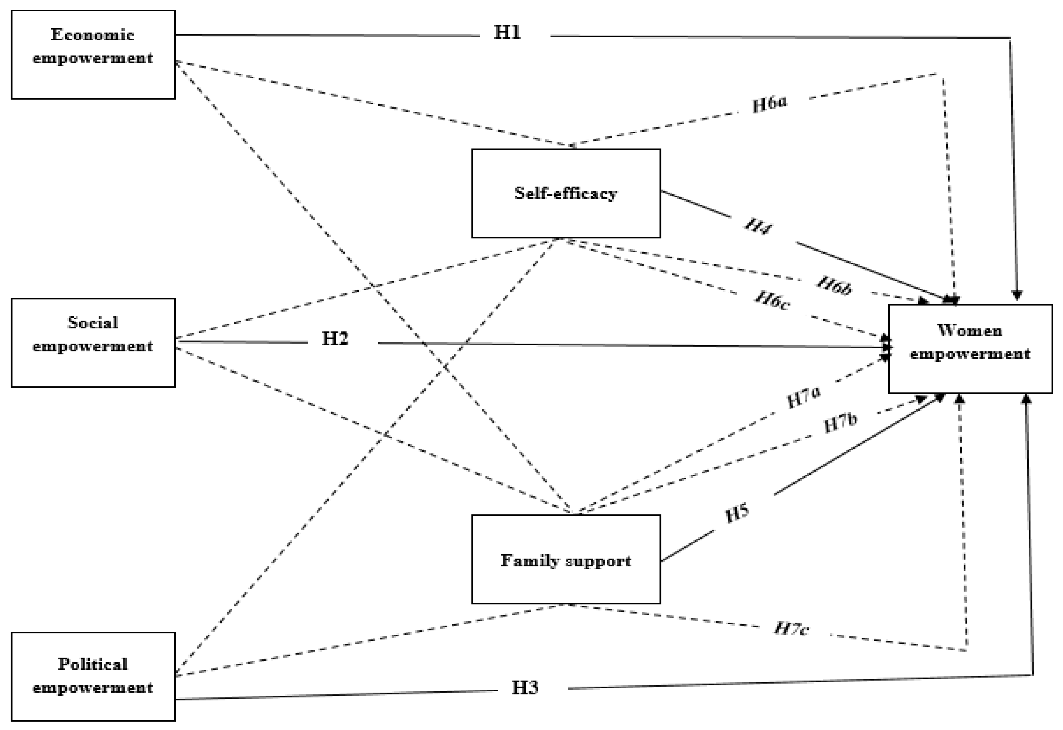 Sustainability 14 16349 g001