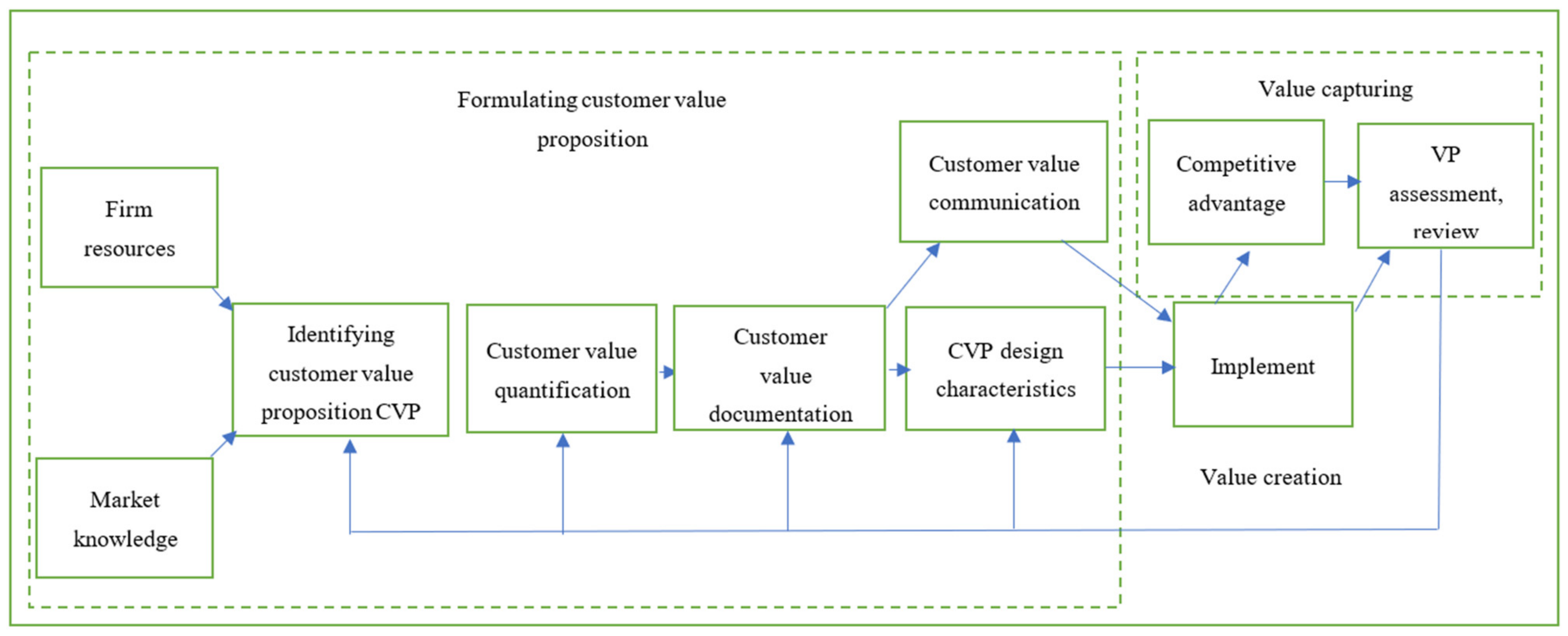 Sustainability 14 16351 g002