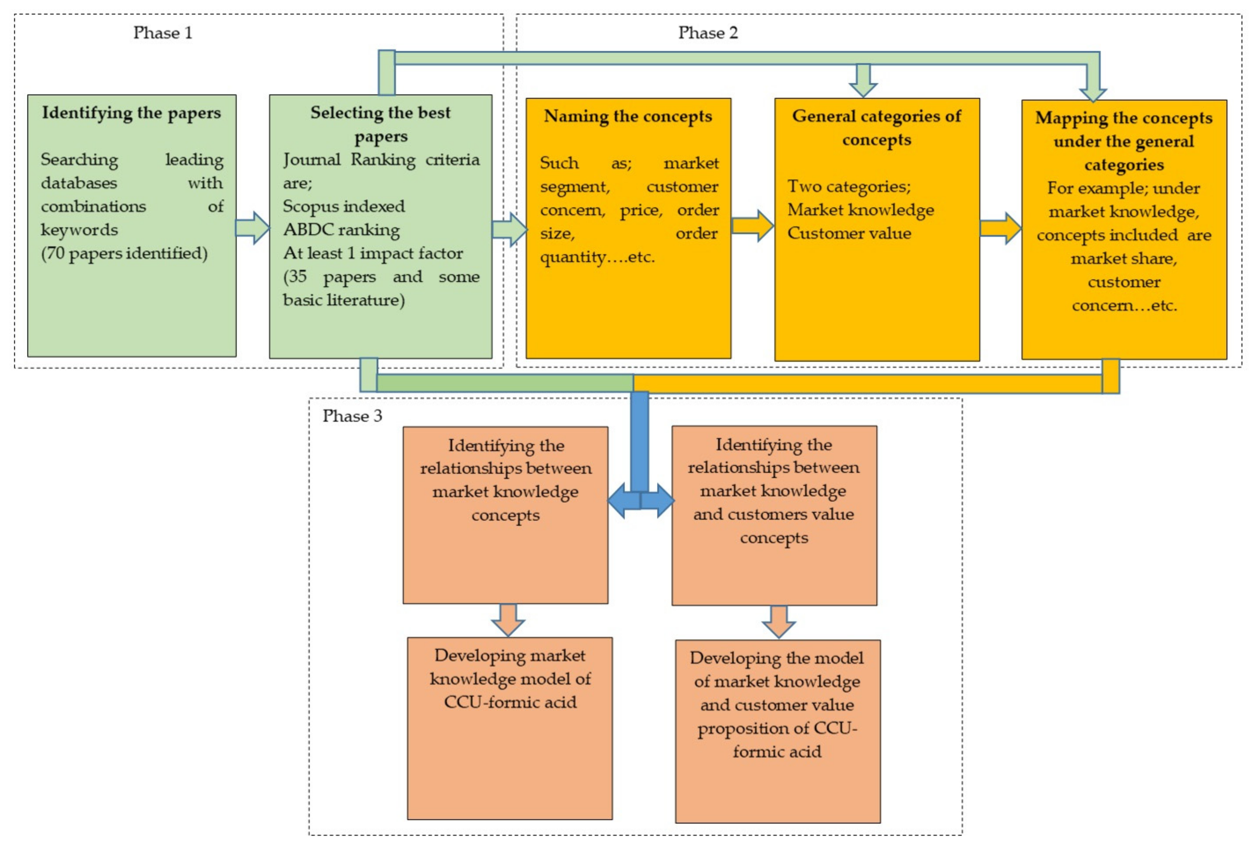 Sustainability 14 16351 g003