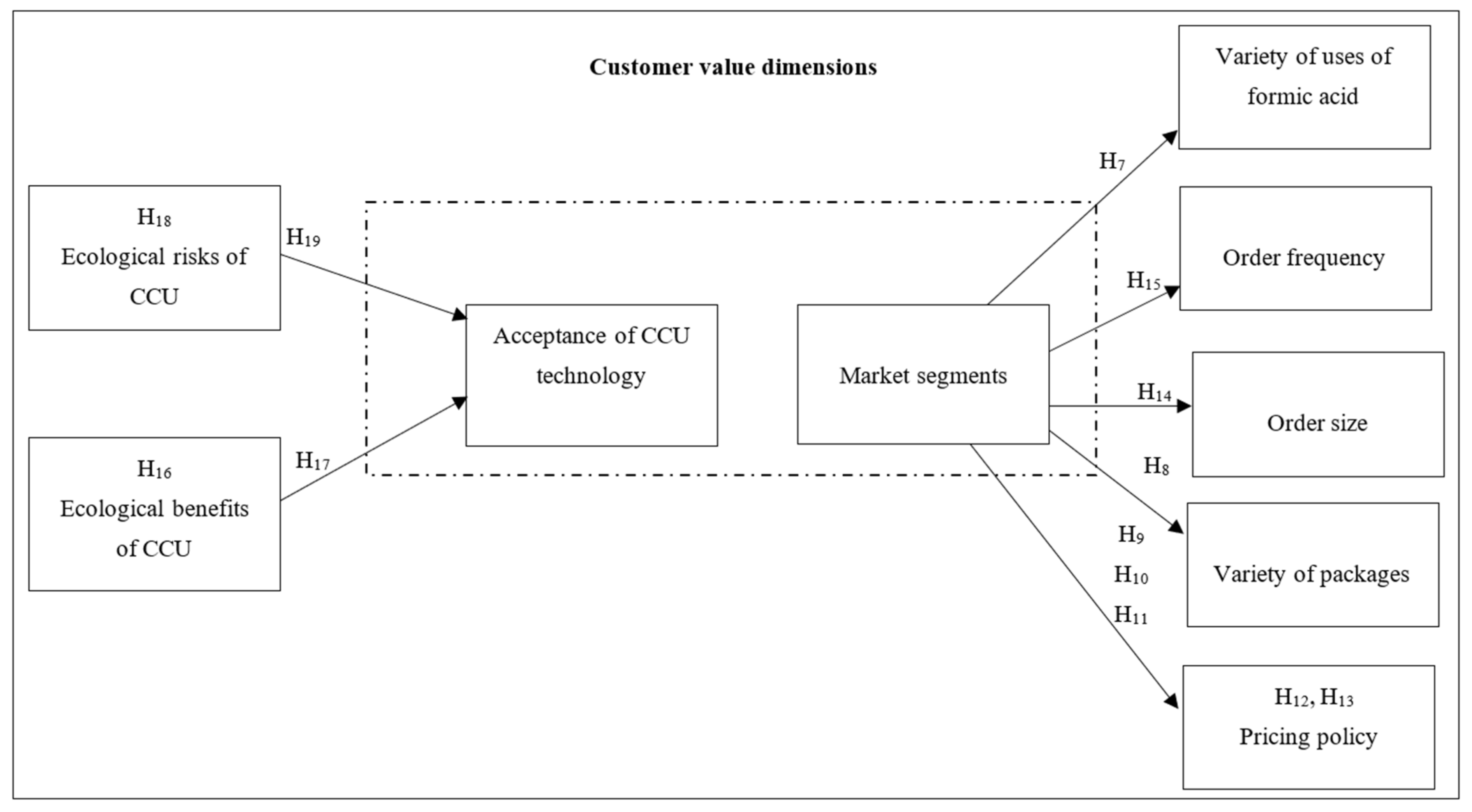 Sustainability 14 16351 g005