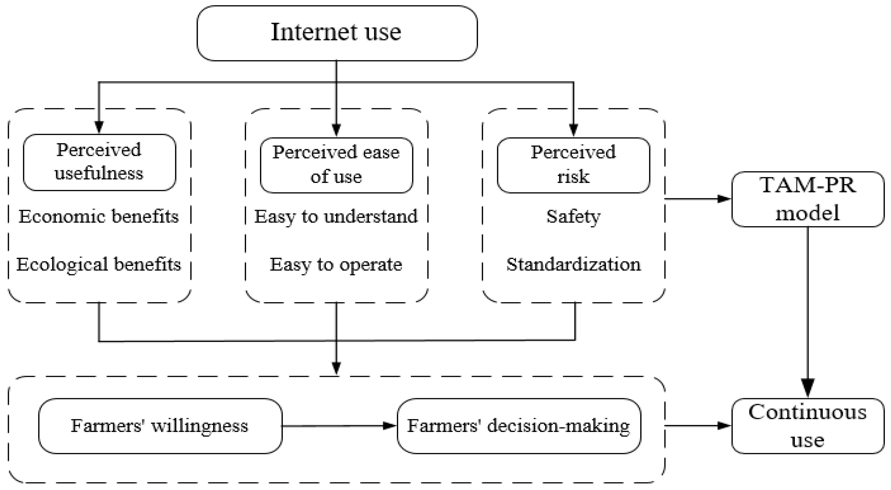 Sustainability 14 16354 g001 Sustainability 14 16354 g001
