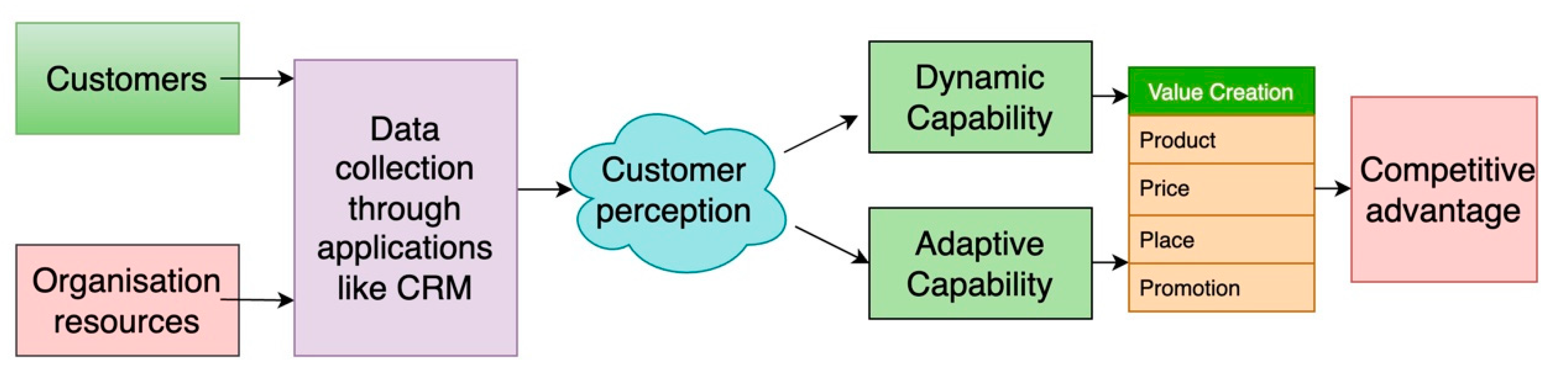 Sustainability 14 16356 g002 Sustainability 14 16356 g002