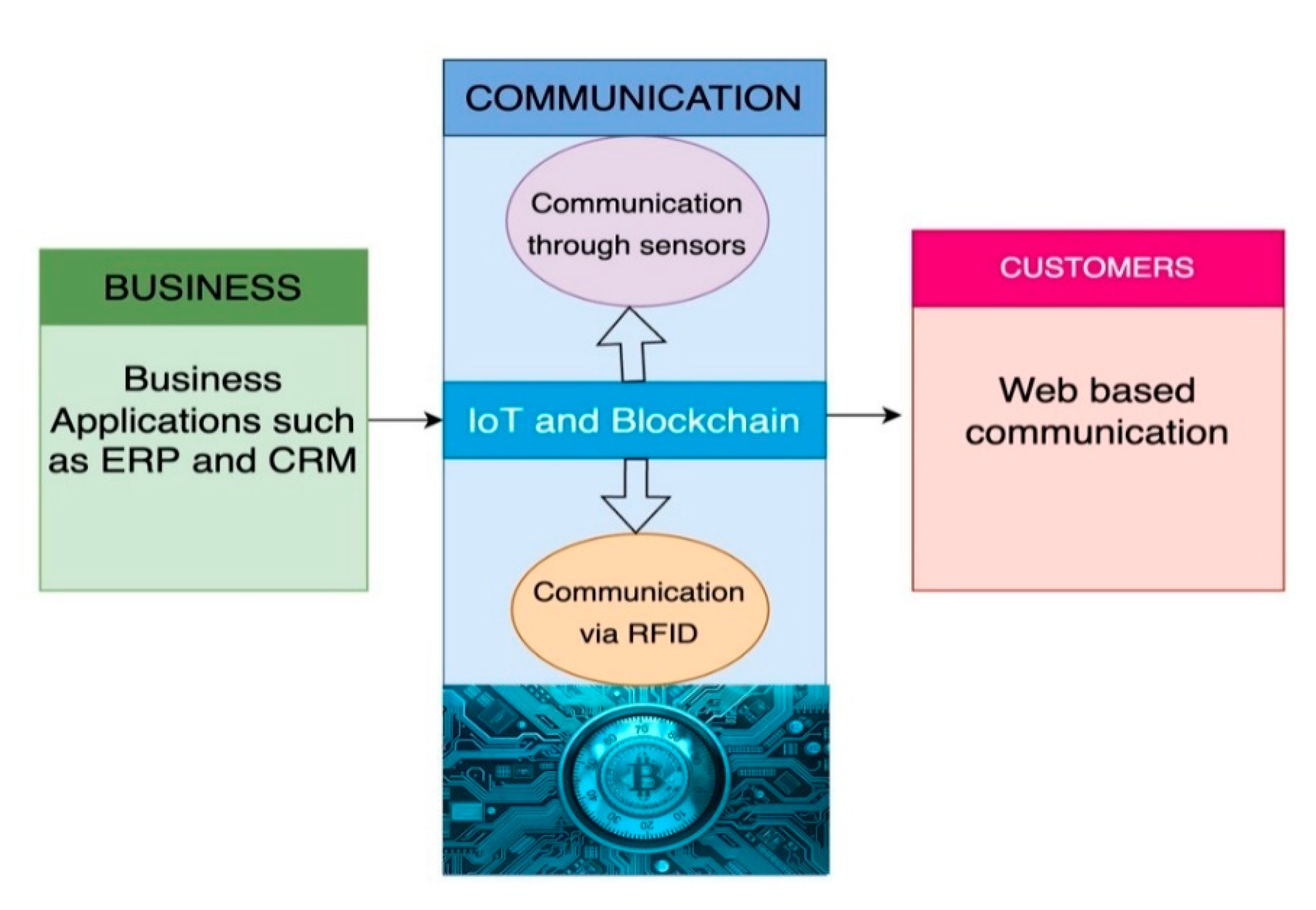 Sustainability 14 16356 g004 Sustainability 14 16356 g004