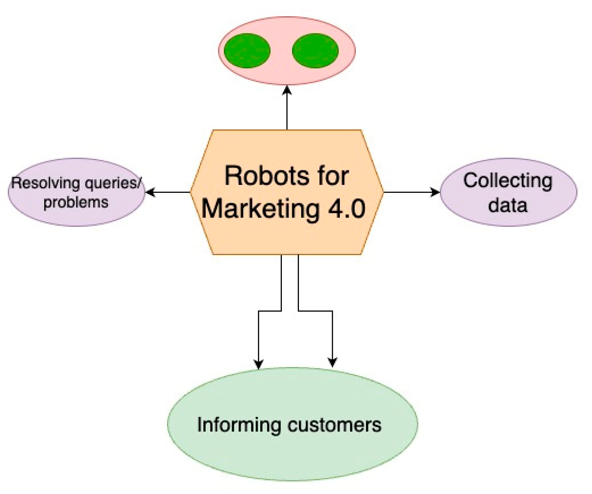 Sustainability 14 16356 g005 Sustainability 14 16356 g005