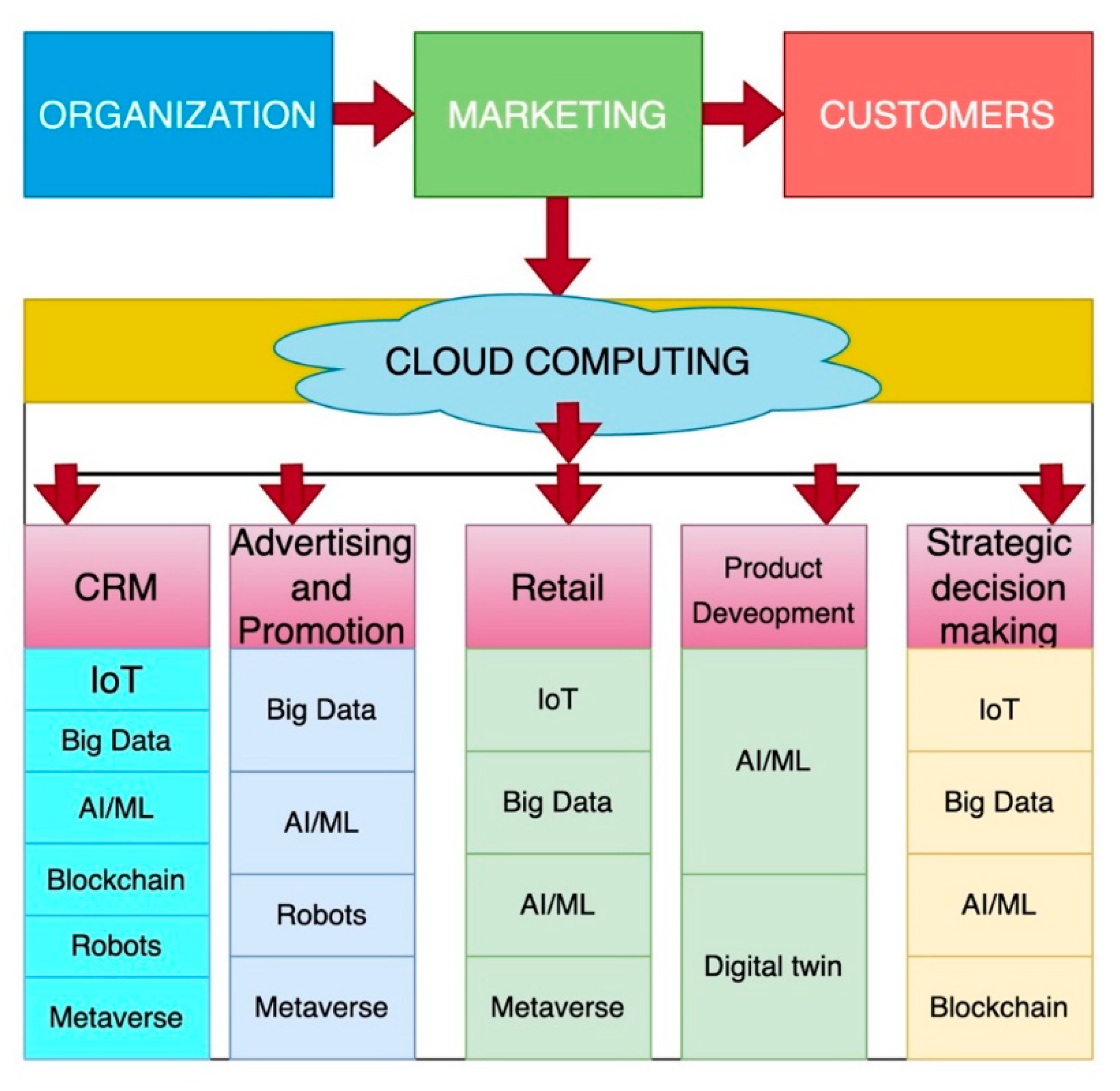 Sustainability 14 16356 g006 Sustainability 14 16356 g006