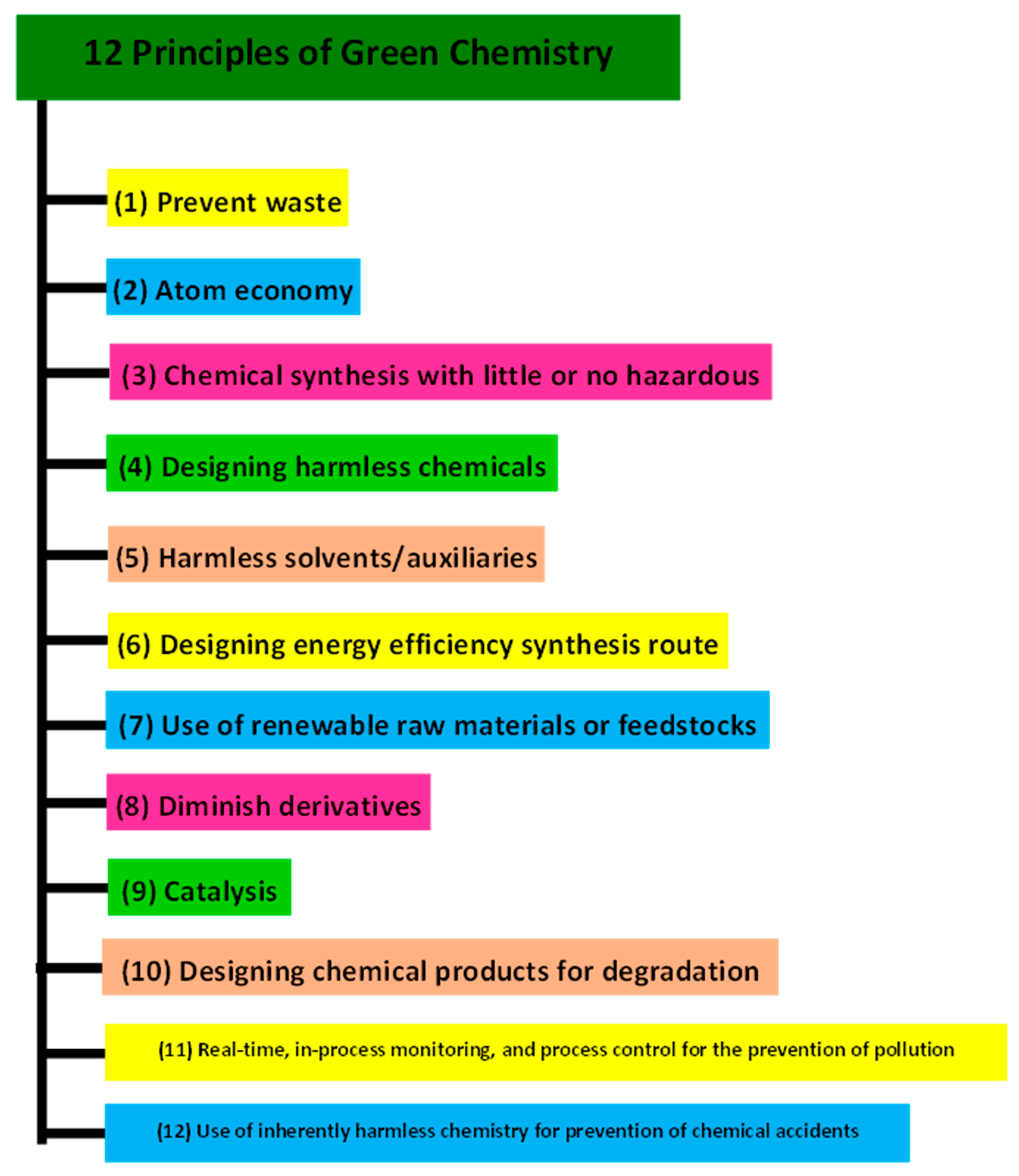 What is the recommended path in this Ruy Lopez line? • page 2/2