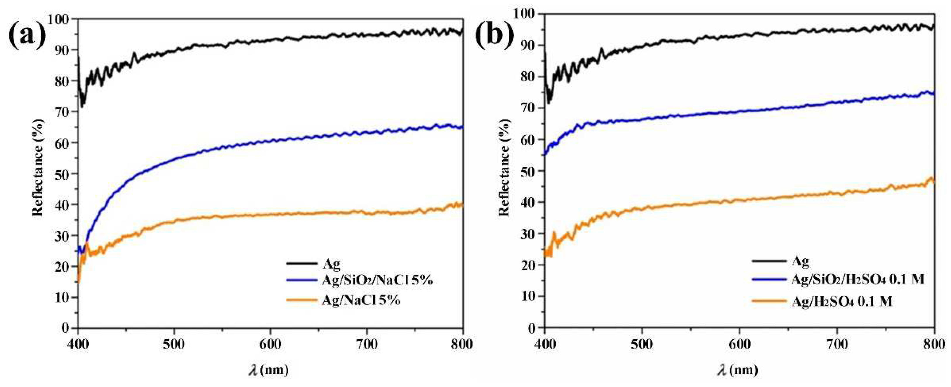 Sustainability 14 16360 g005 Sustainability 14 16360 g005