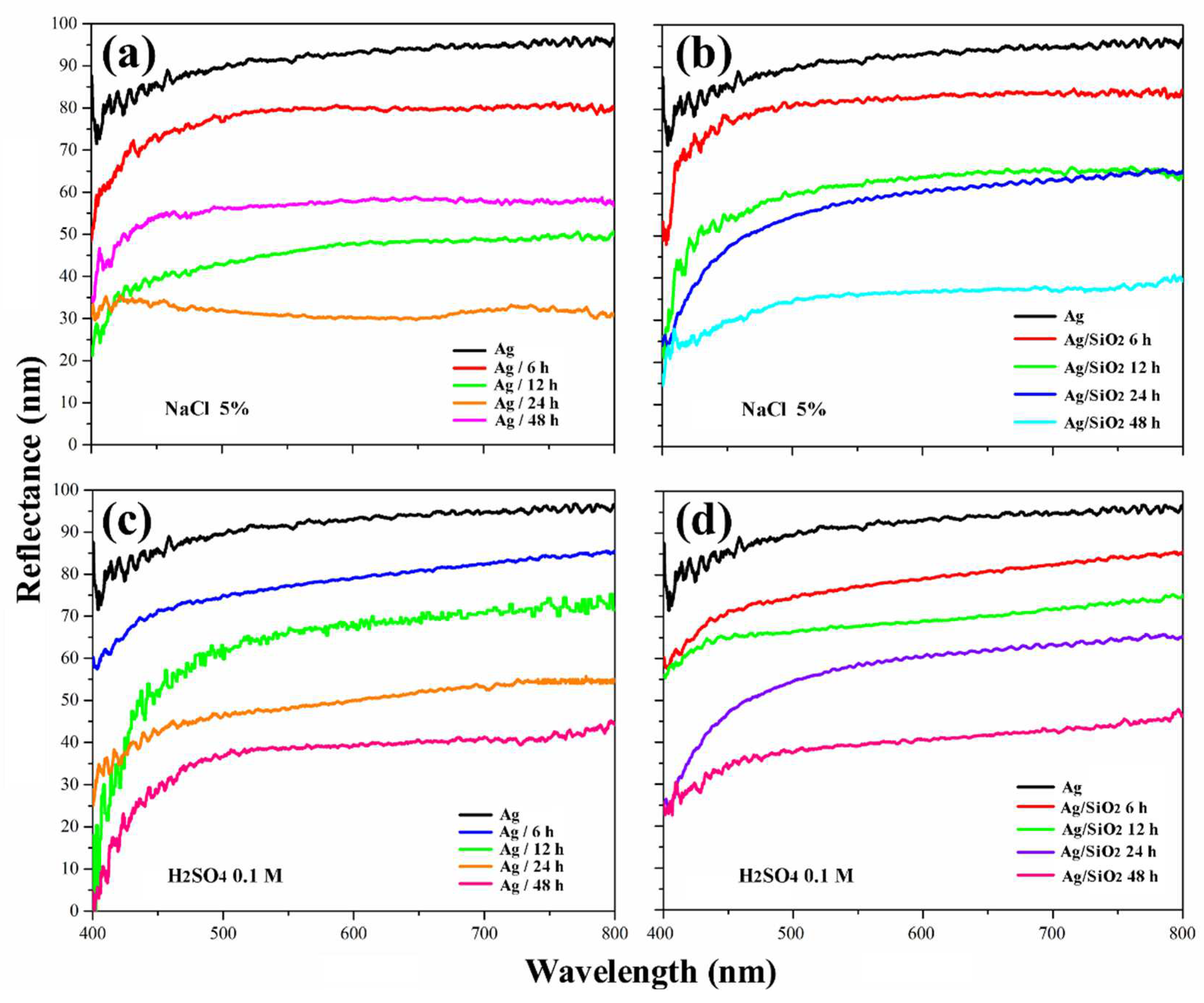 Sustainability 14 16360 g007 Sustainability 14 16360 g007