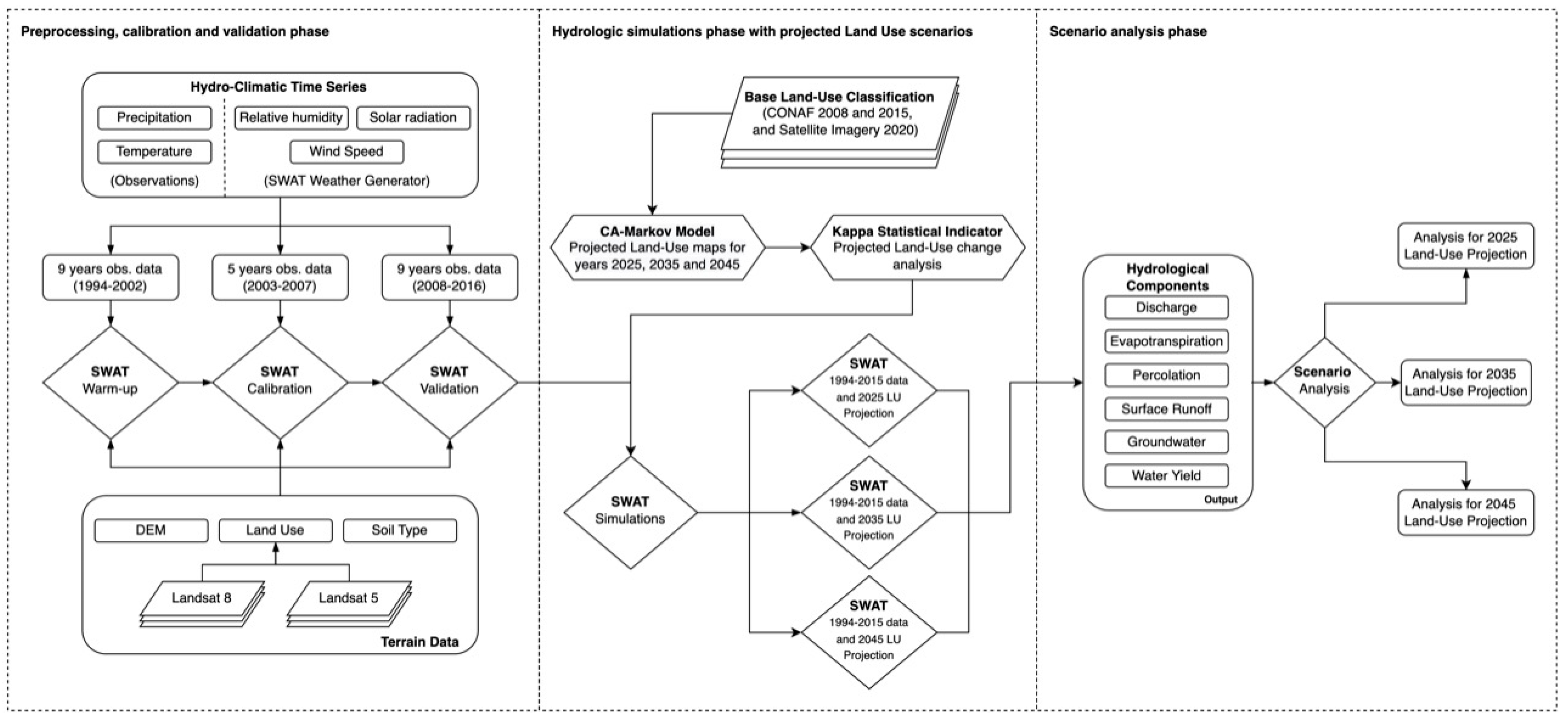 Sustainability 14 16363 g002 Sustainability 14 16363 g002