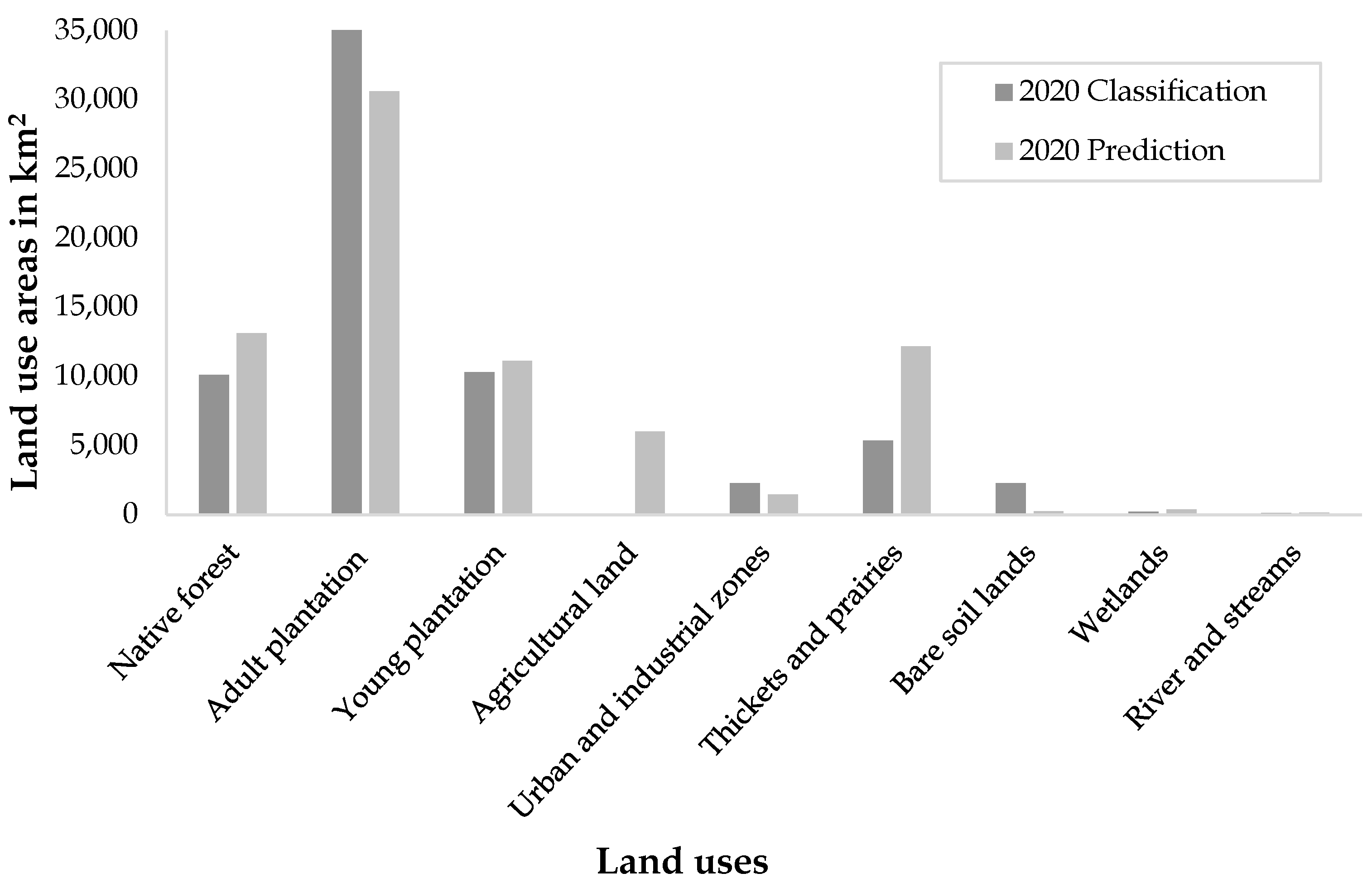Sustainability 14 16363 g006 Sustainability 14 16363 g006