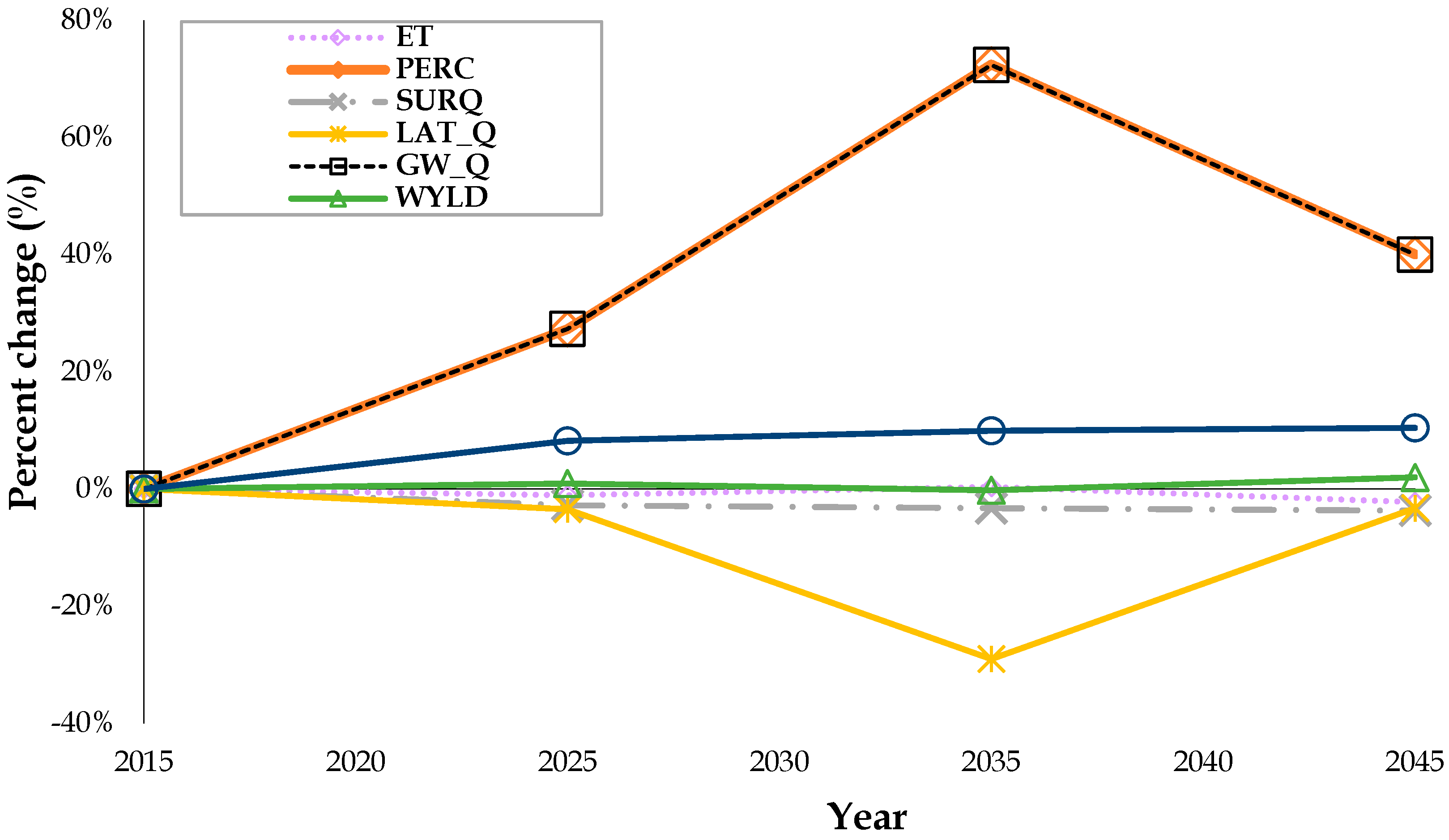 Sustainability 14 16363 g007 Sustainability 14 16363 g007