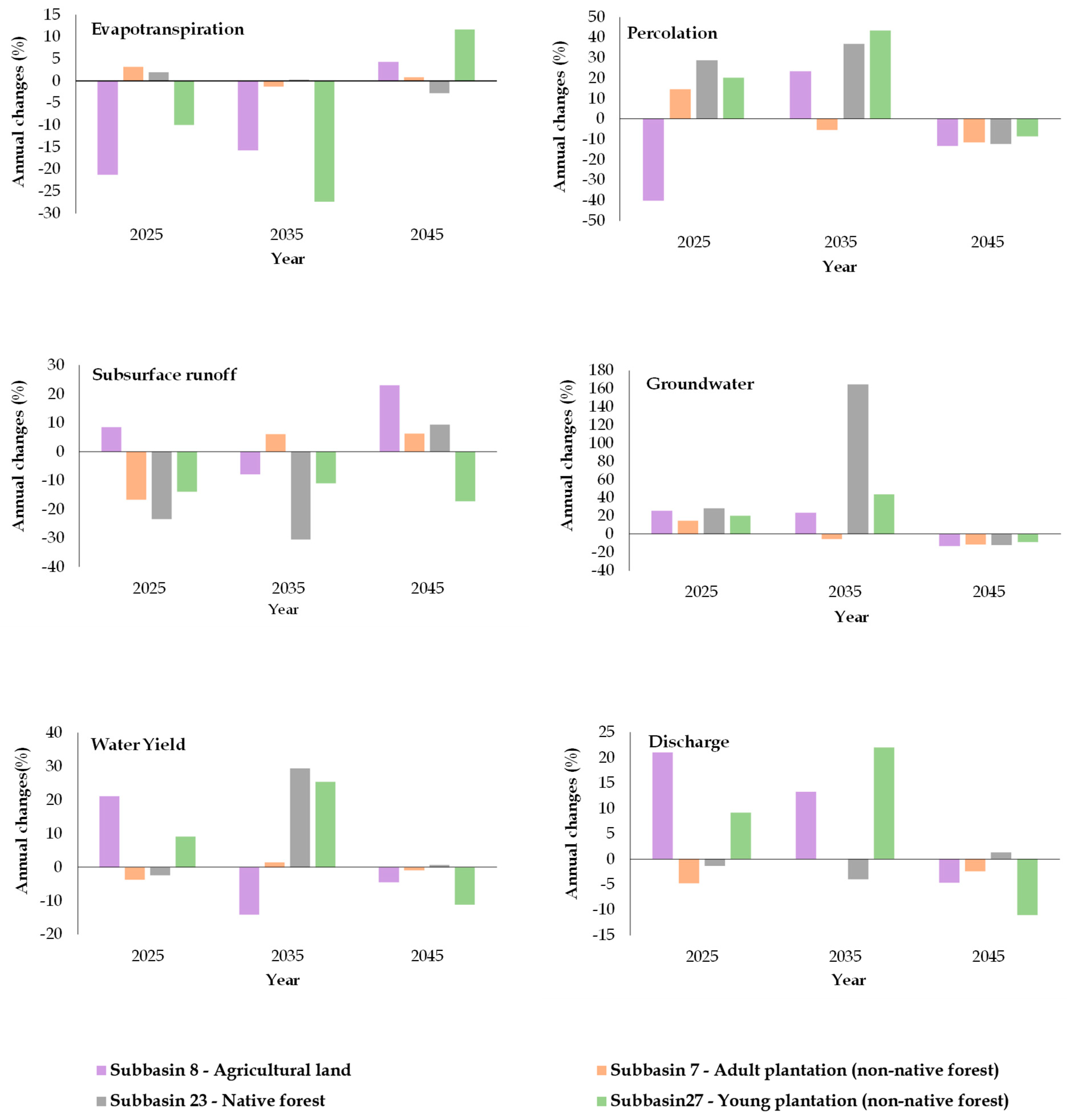 Sustainability 14 16363 g009 Sustainability 14 16363 g009