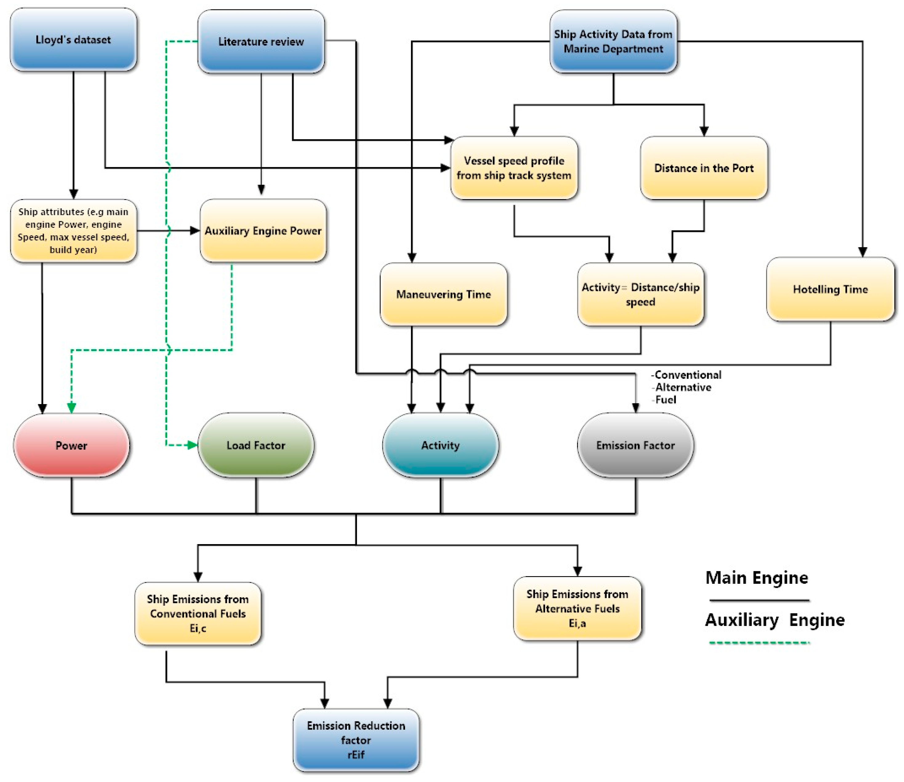 Sustainability 14 16364 g002 Sustainability 14 16364 g002