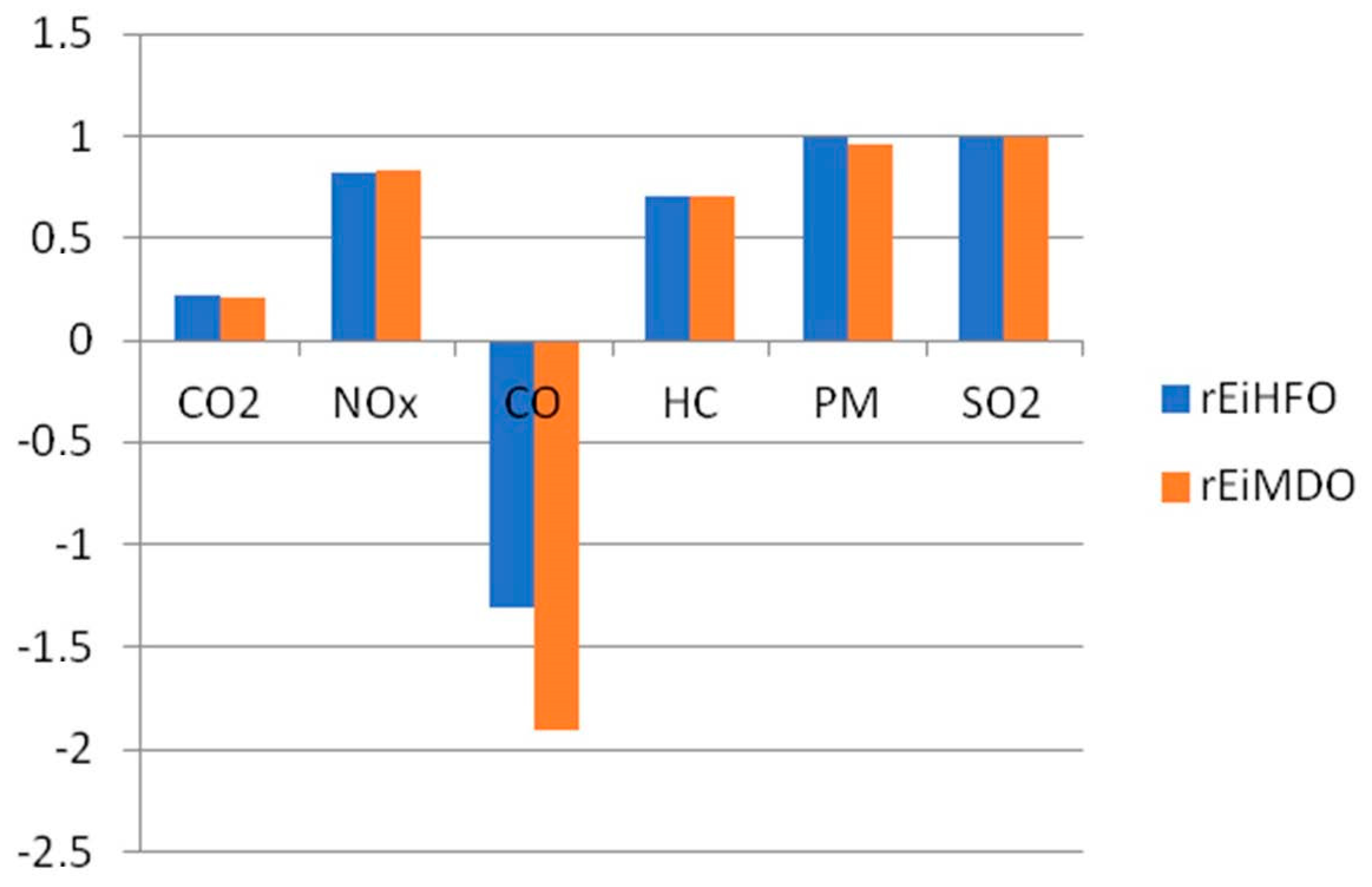 Sustainability 14 16364 g004 Sustainability 14 16364 g004