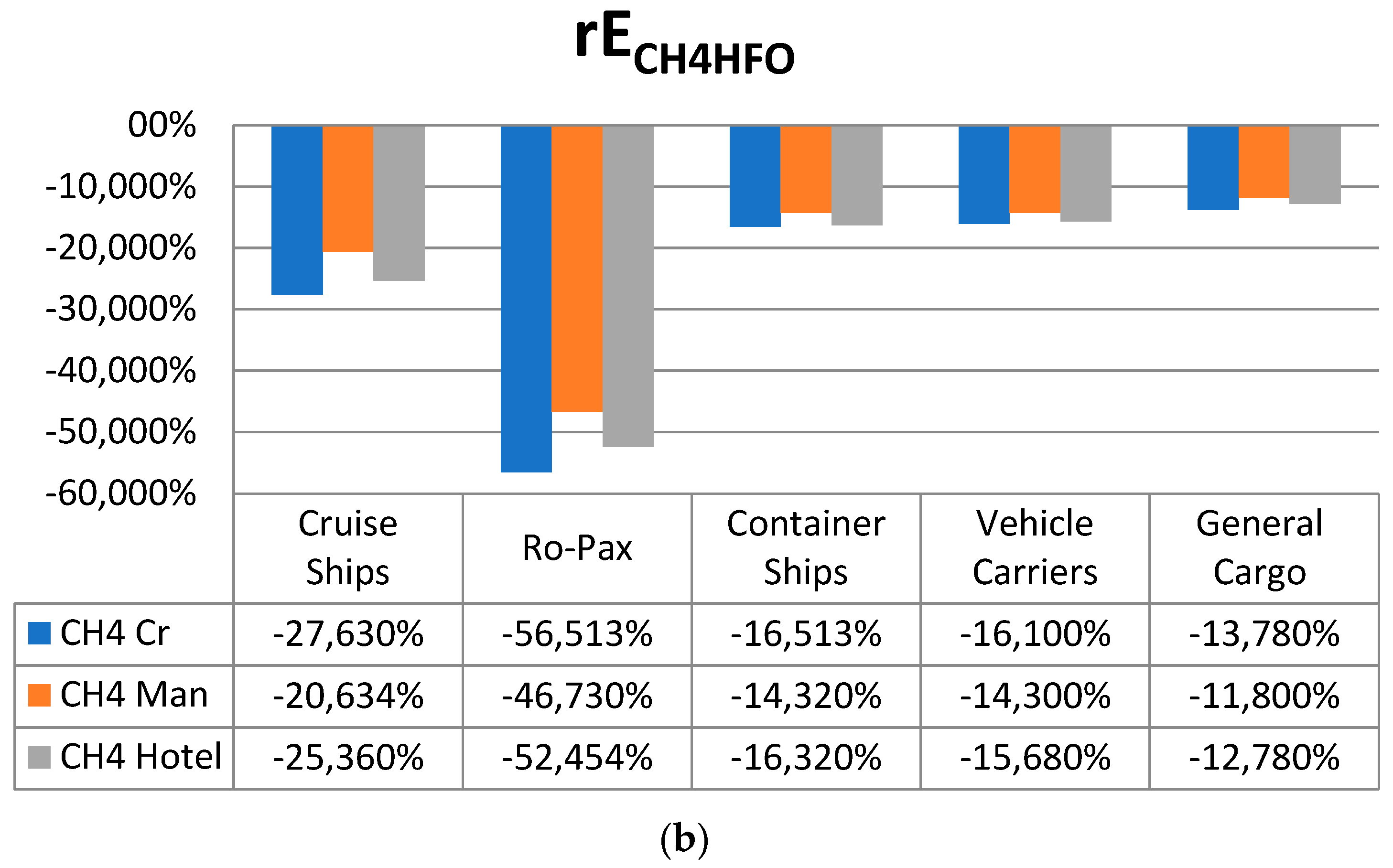 Sustainability 14 16364 g007b Sustainability 14 16364 g007b
