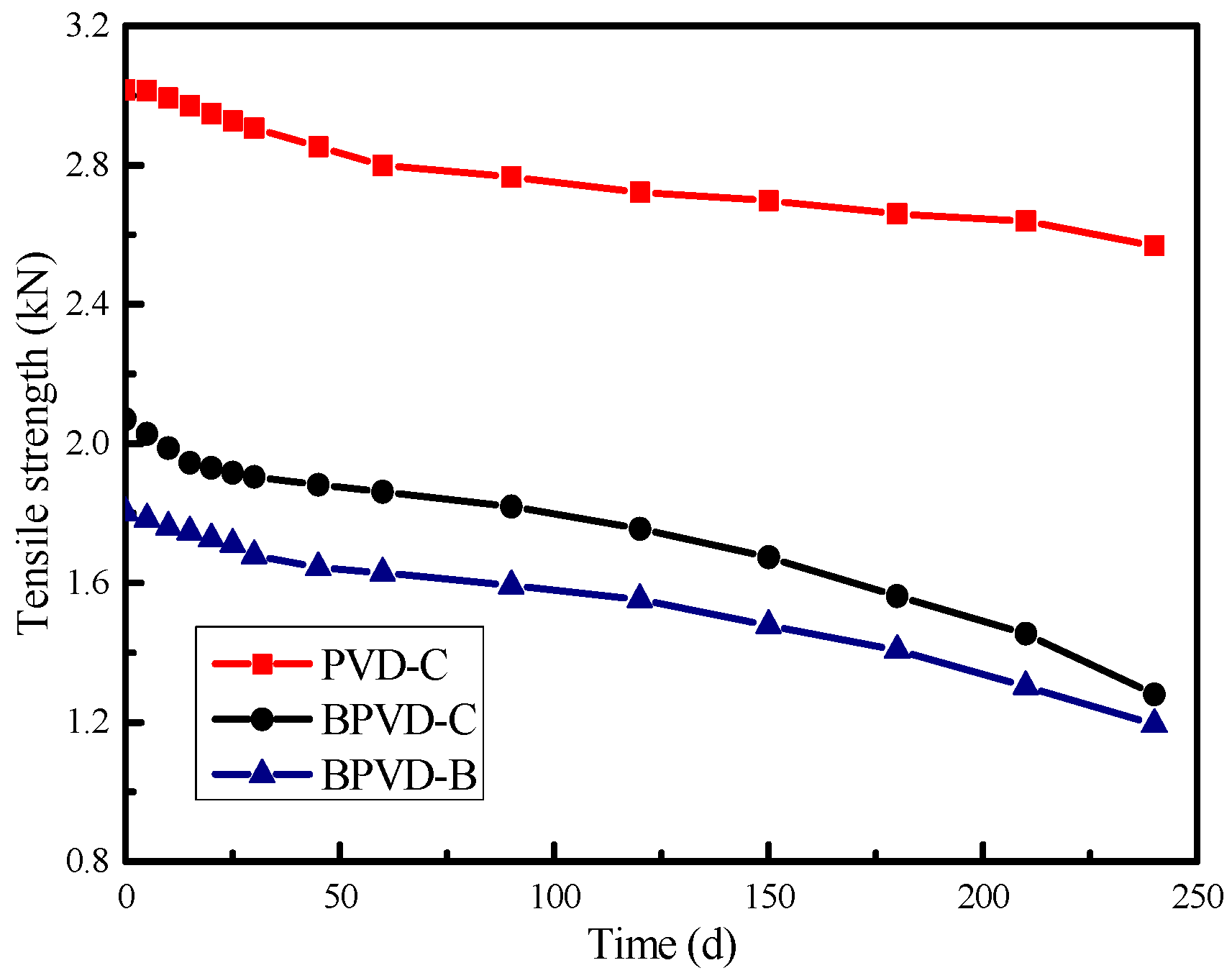 Sustainability 14 16365 g007 Sustainability 14 16365 g007