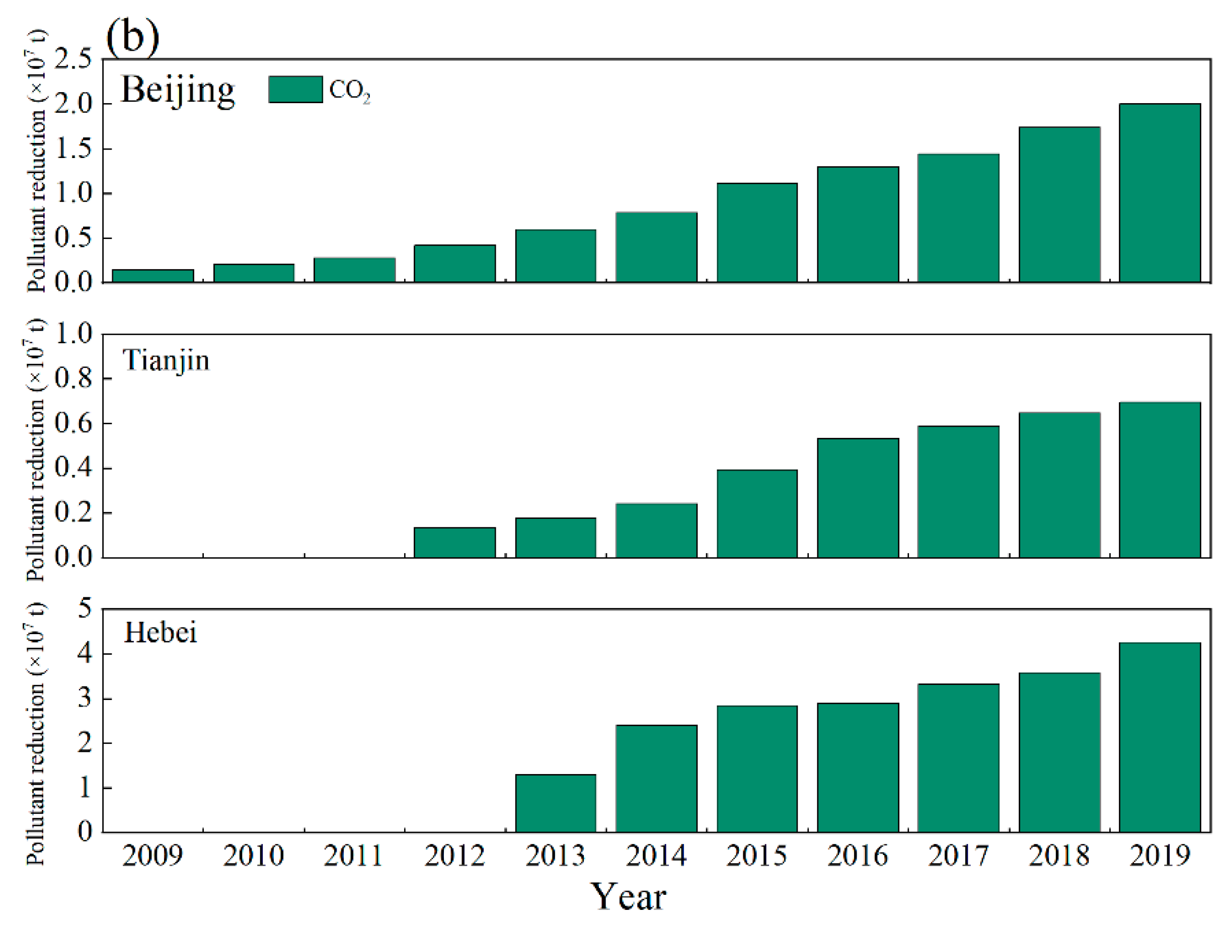 Sustainability 14 16367 g004b