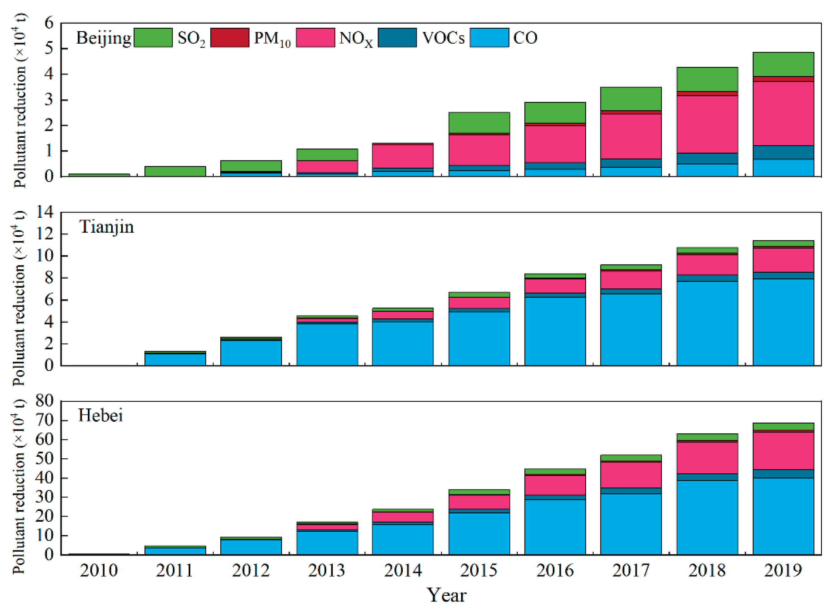 Sustainability 14 16367 g005