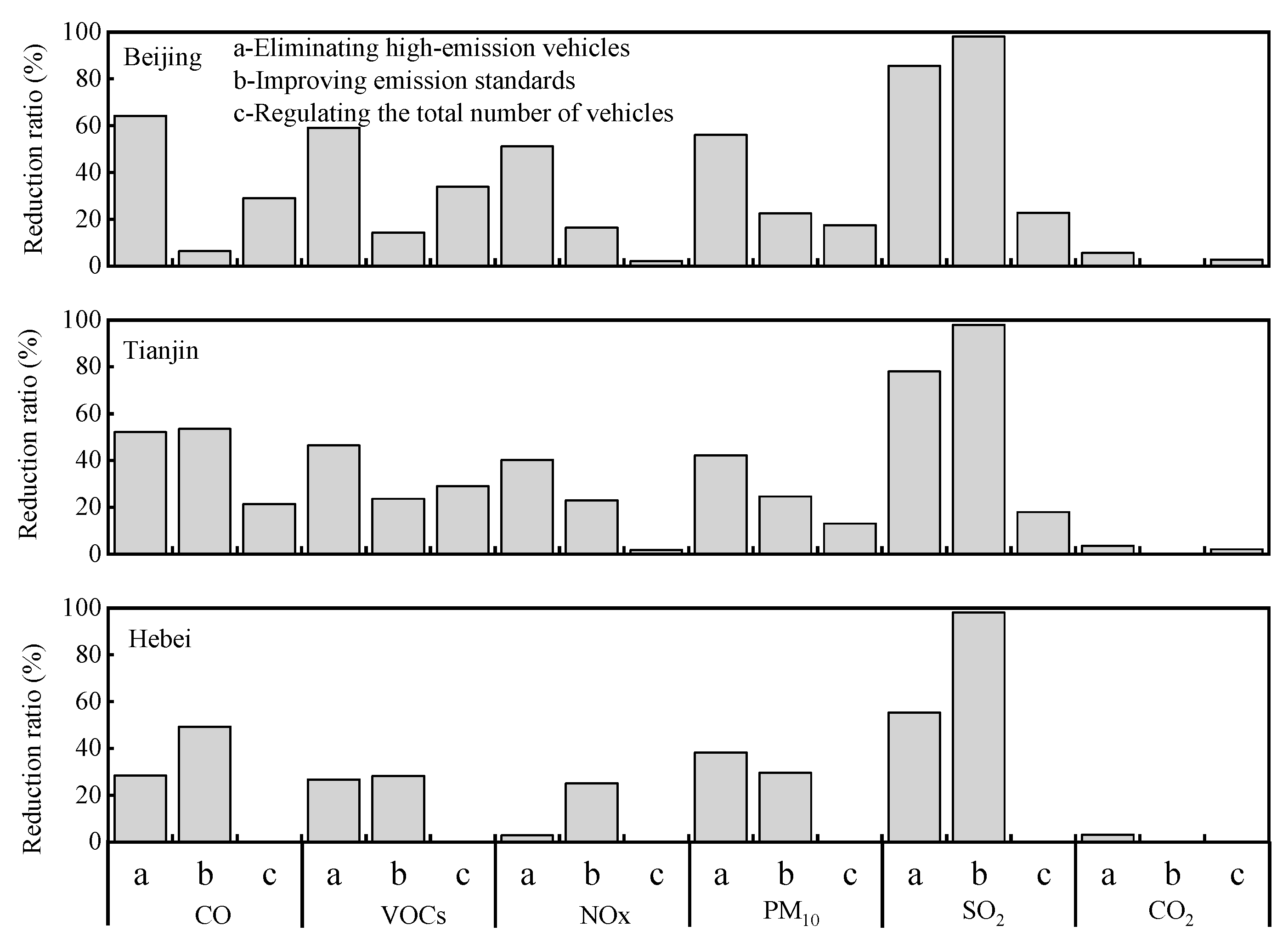 Sustainability 14 16367 g007