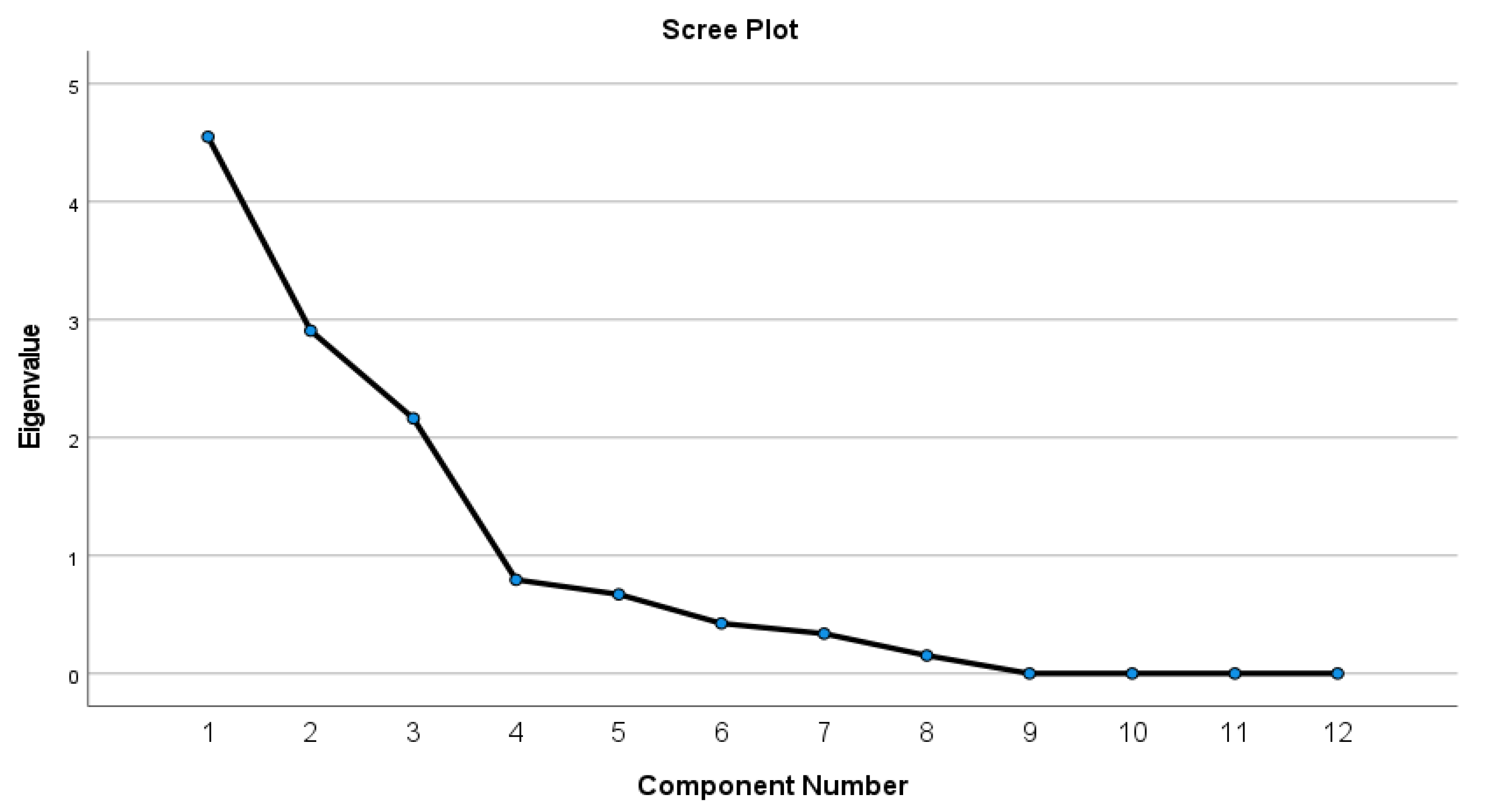 Sustainability 14 16368 g006 Sustainability 14 16368 g006