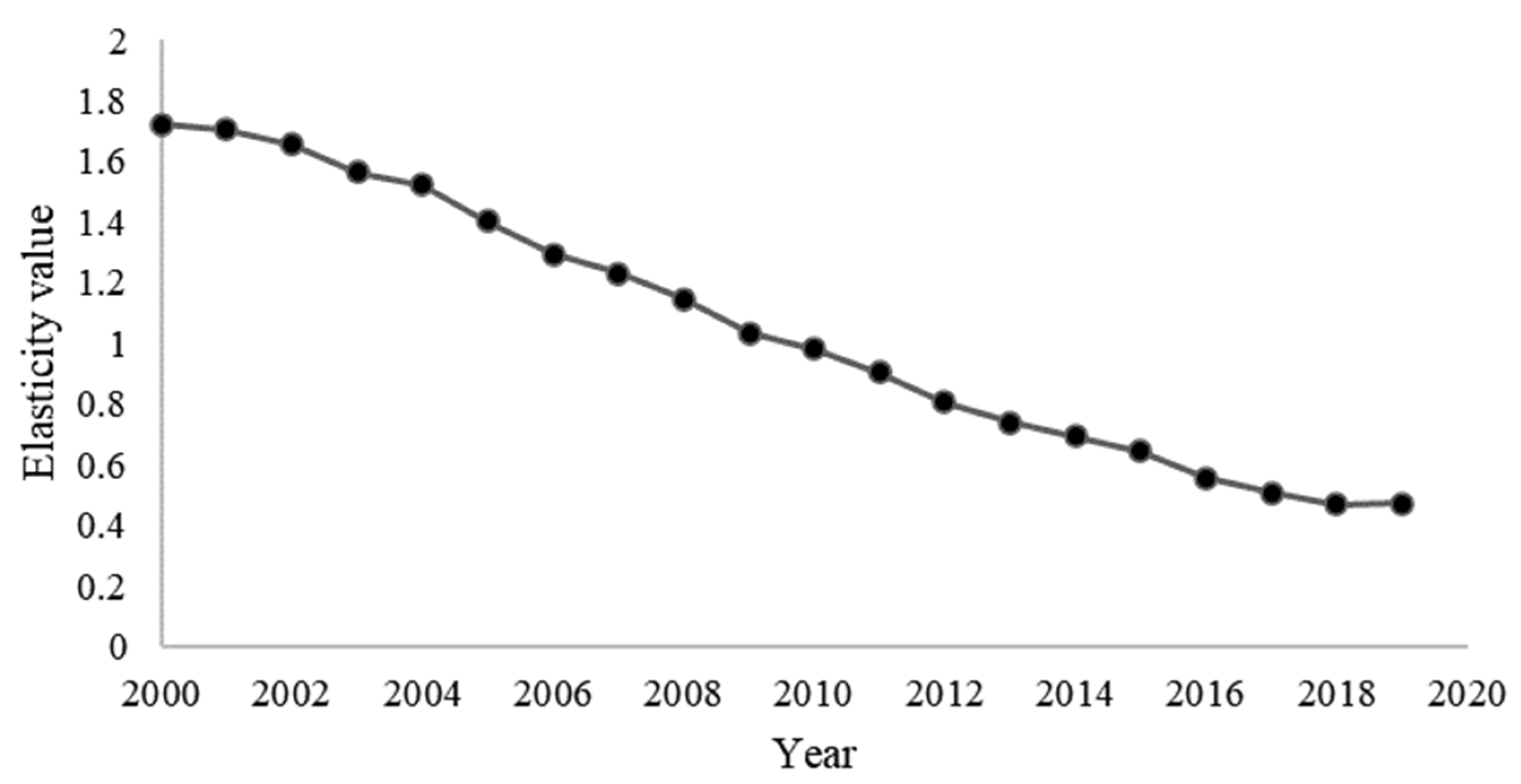 Sustainability 14 16369 g002