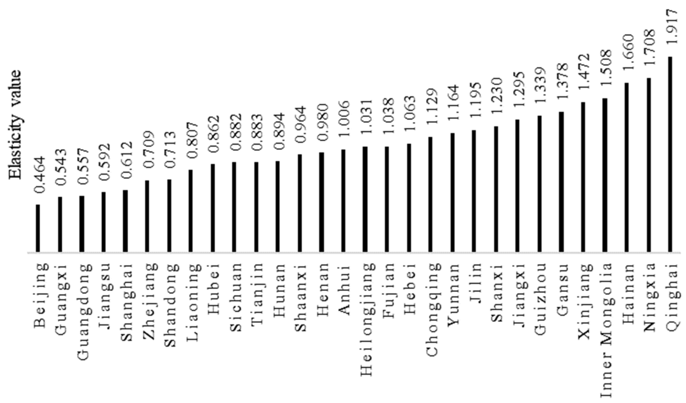 Sustainability 14 16369 g004