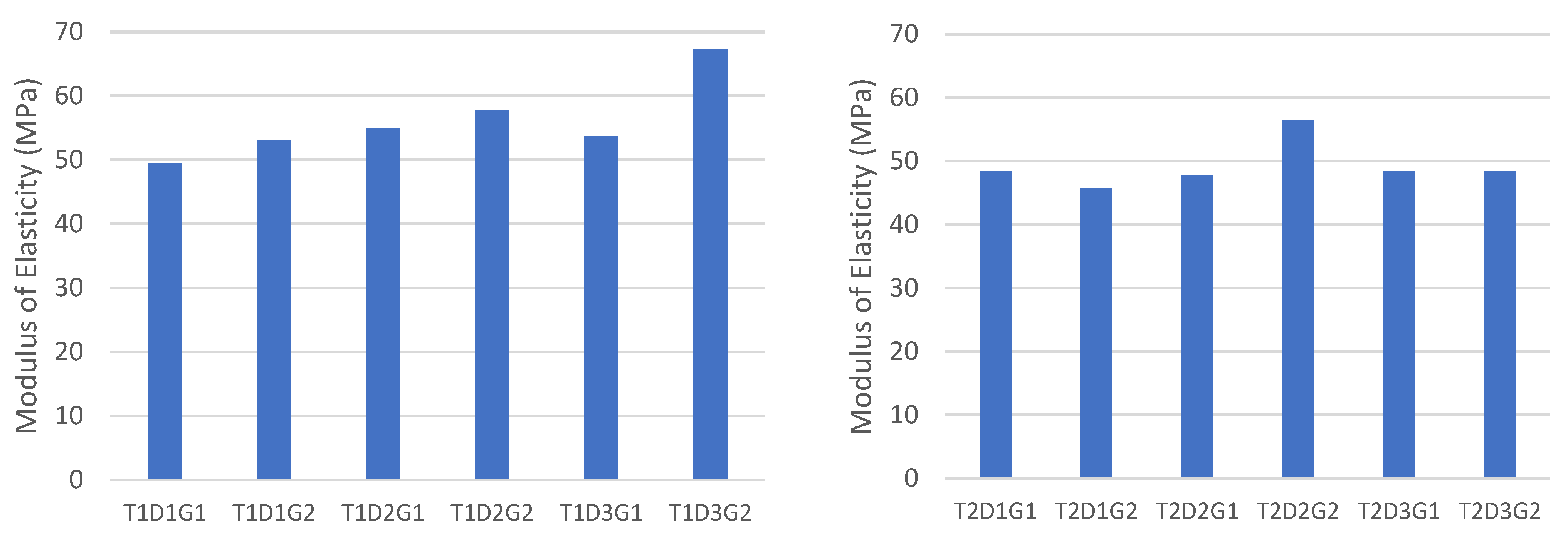 Sustainability 14 16372 g007 Sustainability 14 16372 g007