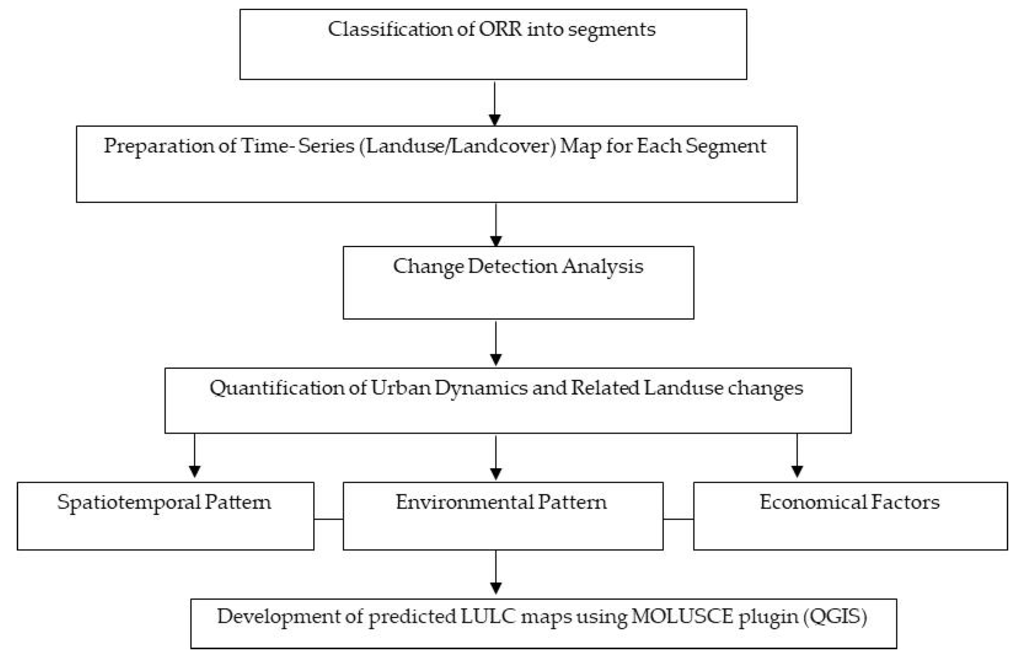 Sustainability 14 16373 g002 Sustainability 14 16373 g002