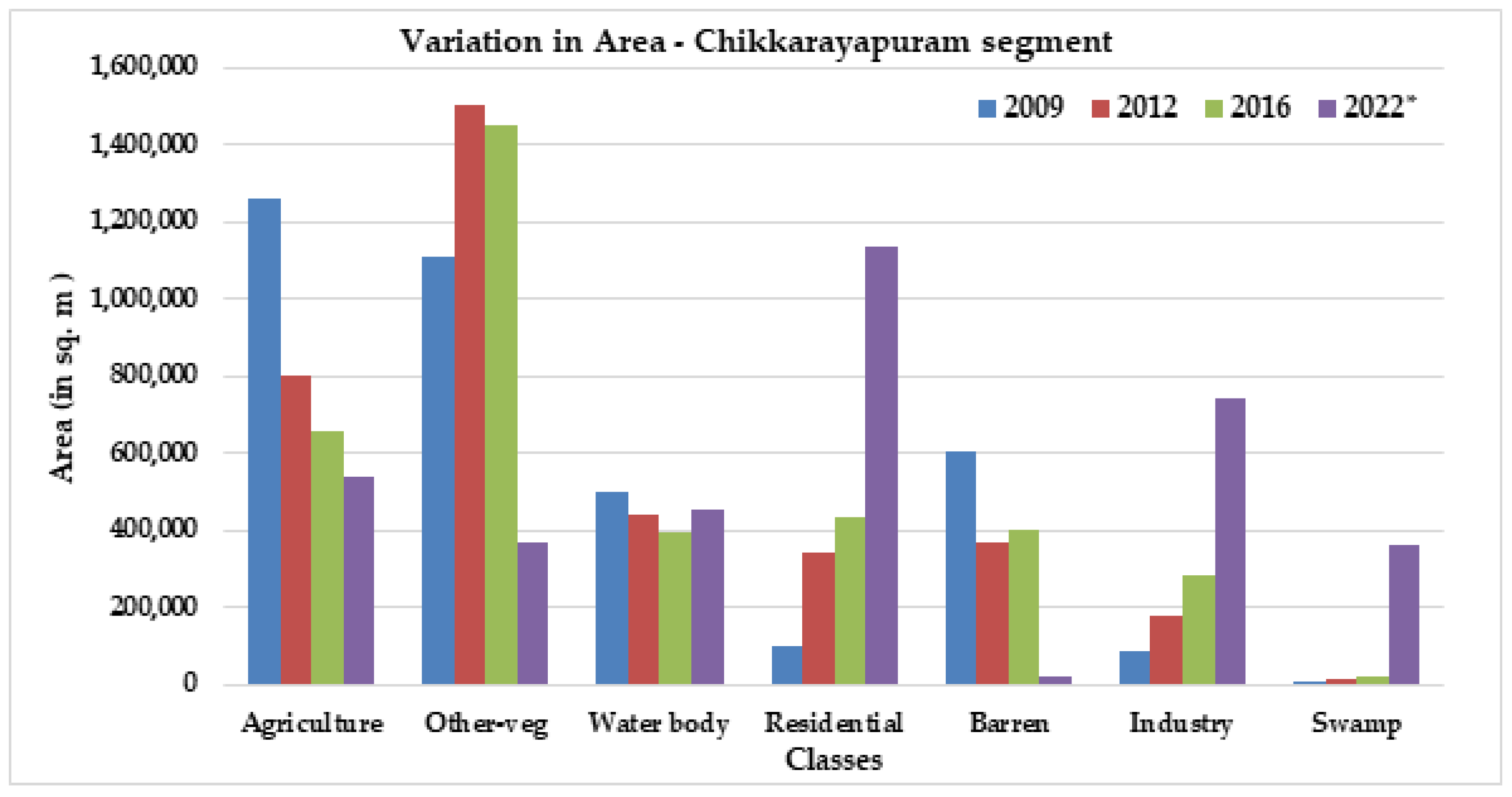 Sustainability 14 16373 g012 Sustainability 14 16373 g012