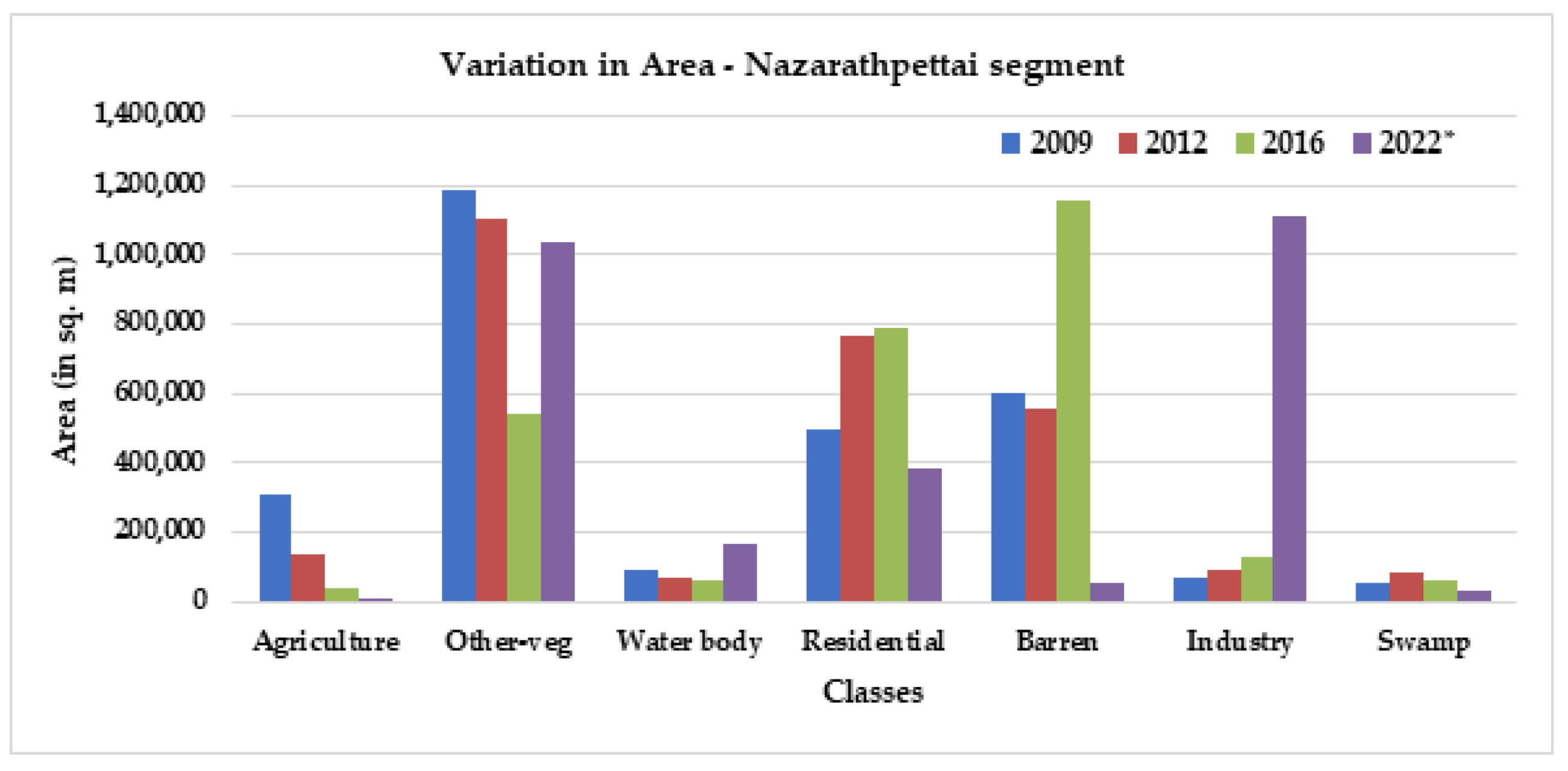 Sustainability 14 16373 g013 Sustainability 14 16373 g013