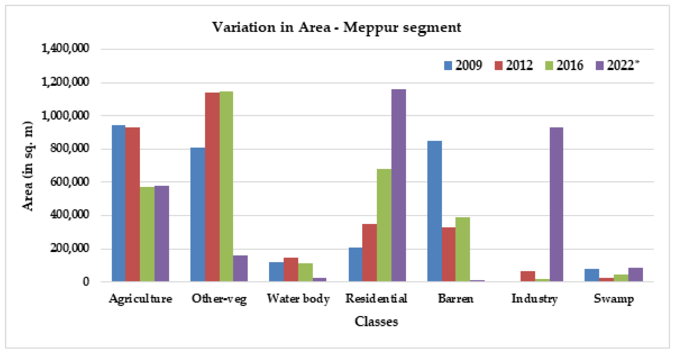 Sustainability 14 16373 g014 Sustainability 14 16373 g014
