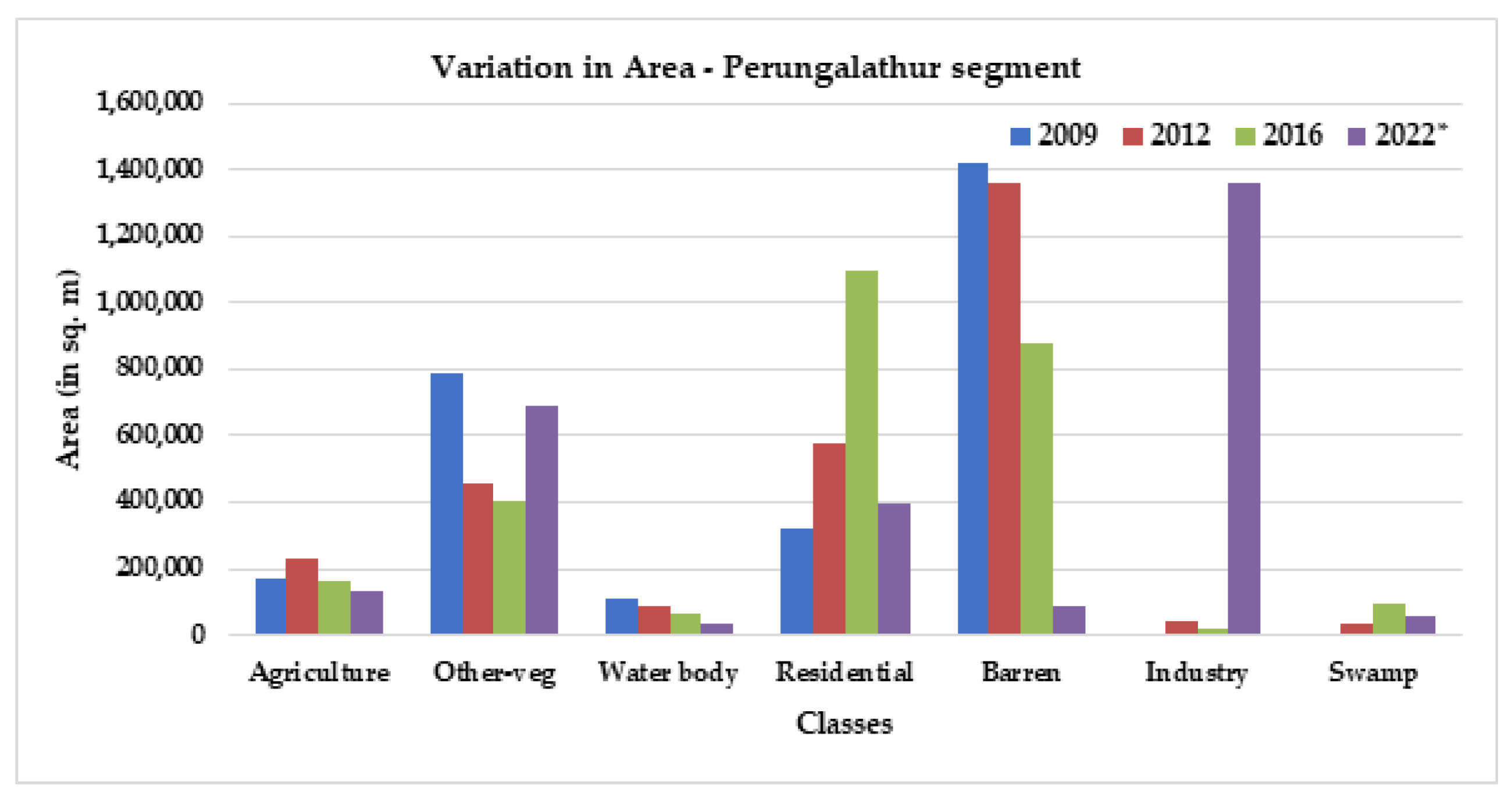 Sustainability 14 16373 g015 Sustainability 14 16373 g015