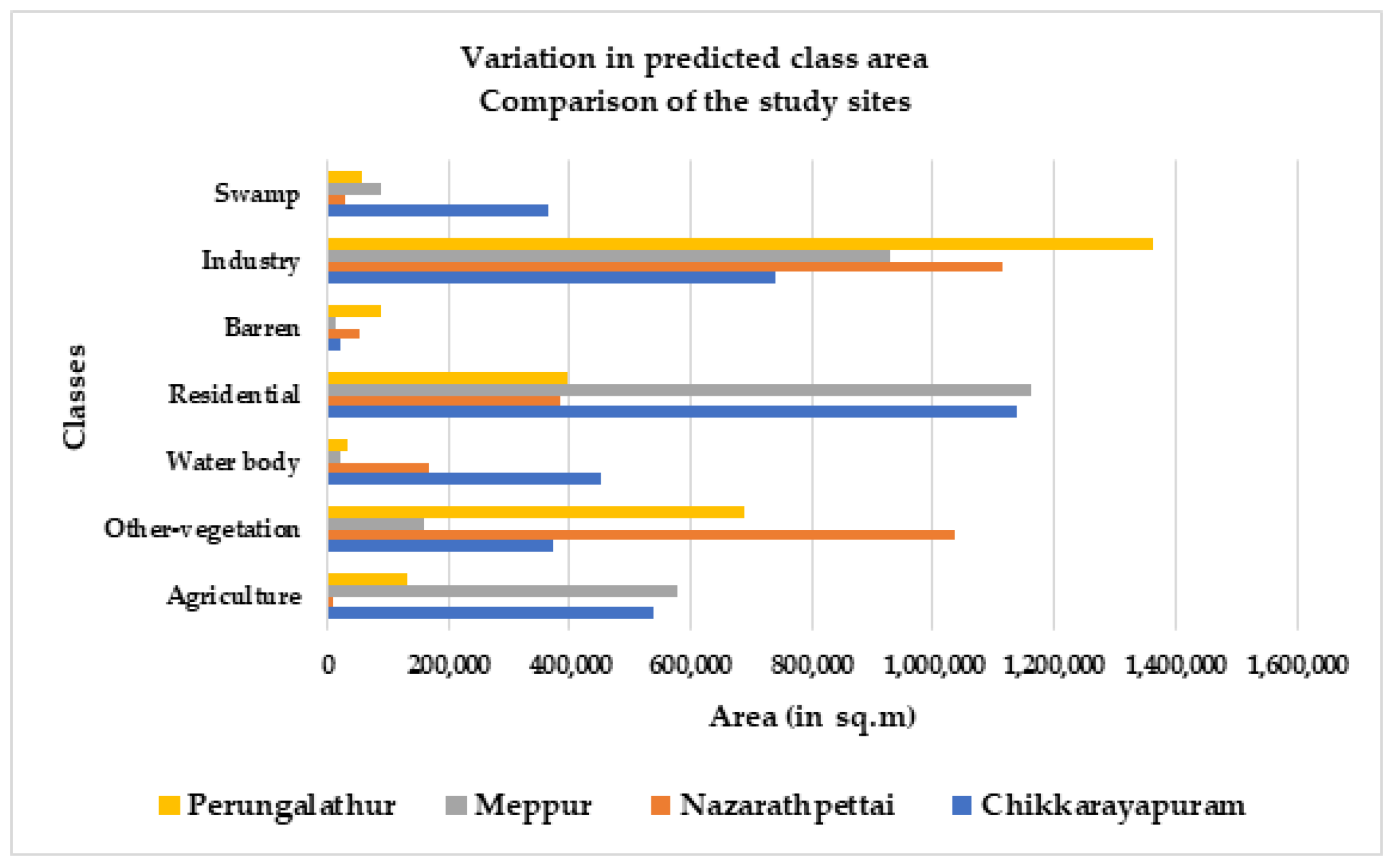 Sustainability 14 16373 g016 Sustainability 14 16373 g016