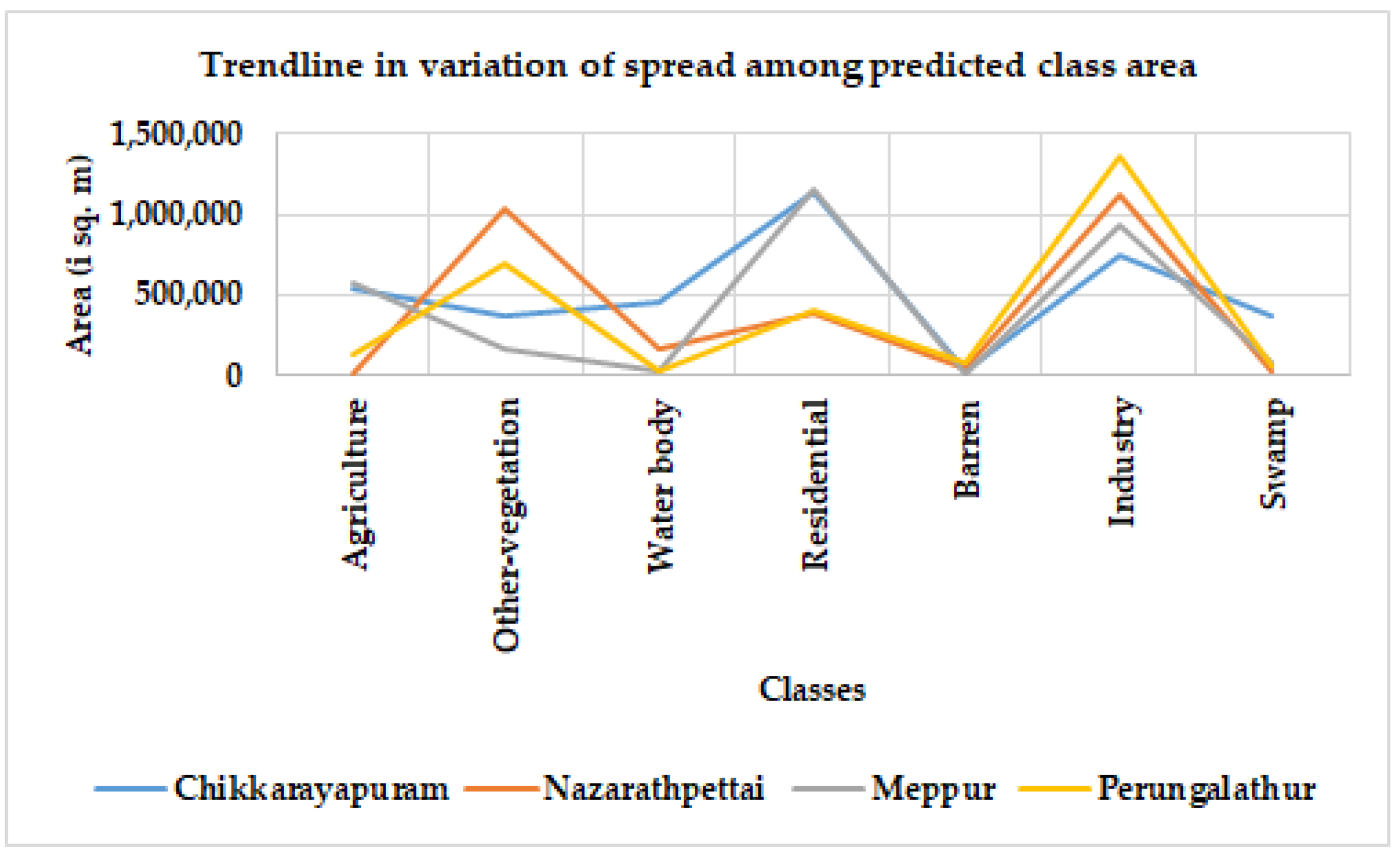 Sustainability 14 16373 g017 Sustainability 14 16373 g017