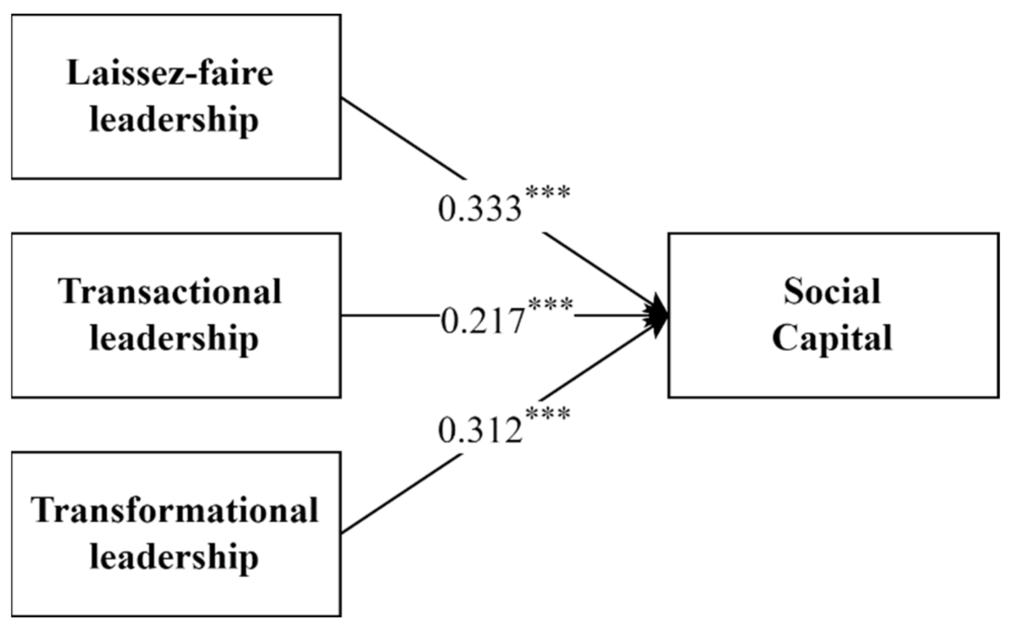 Sustainability 14 16375 g001 Sustainability 14 16375 g001