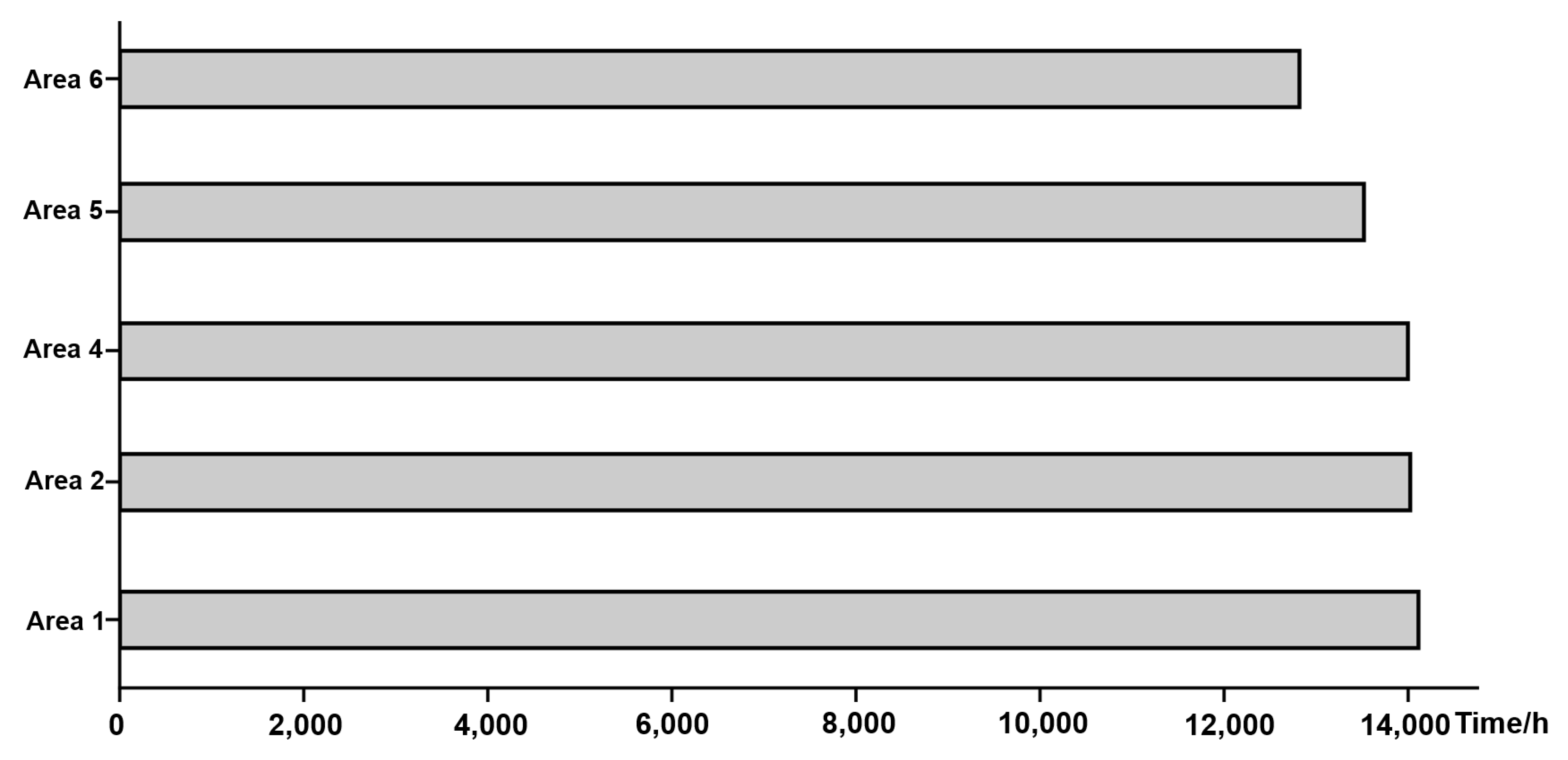 Sustainability 14 16379 g005