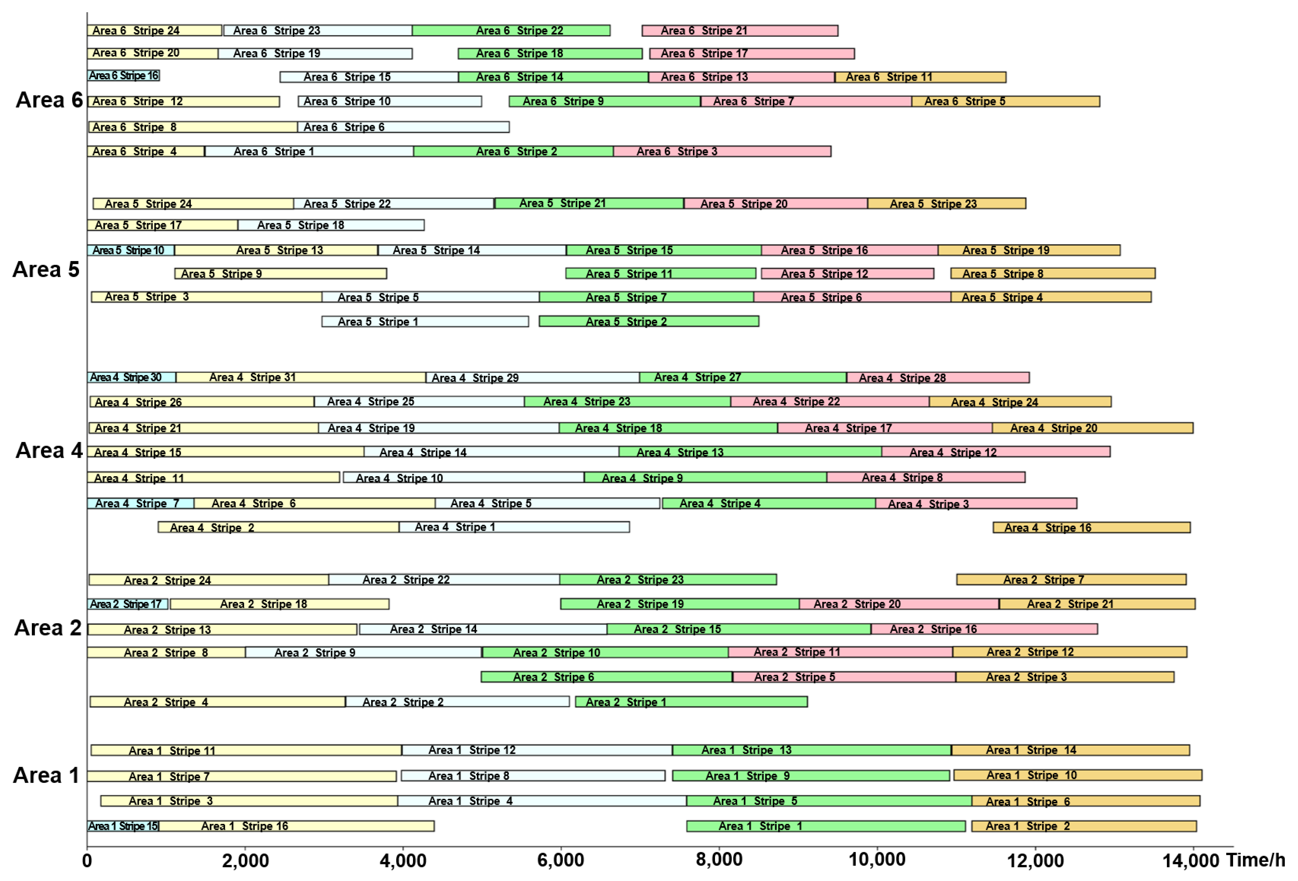 Sustainability 14 16379 g006